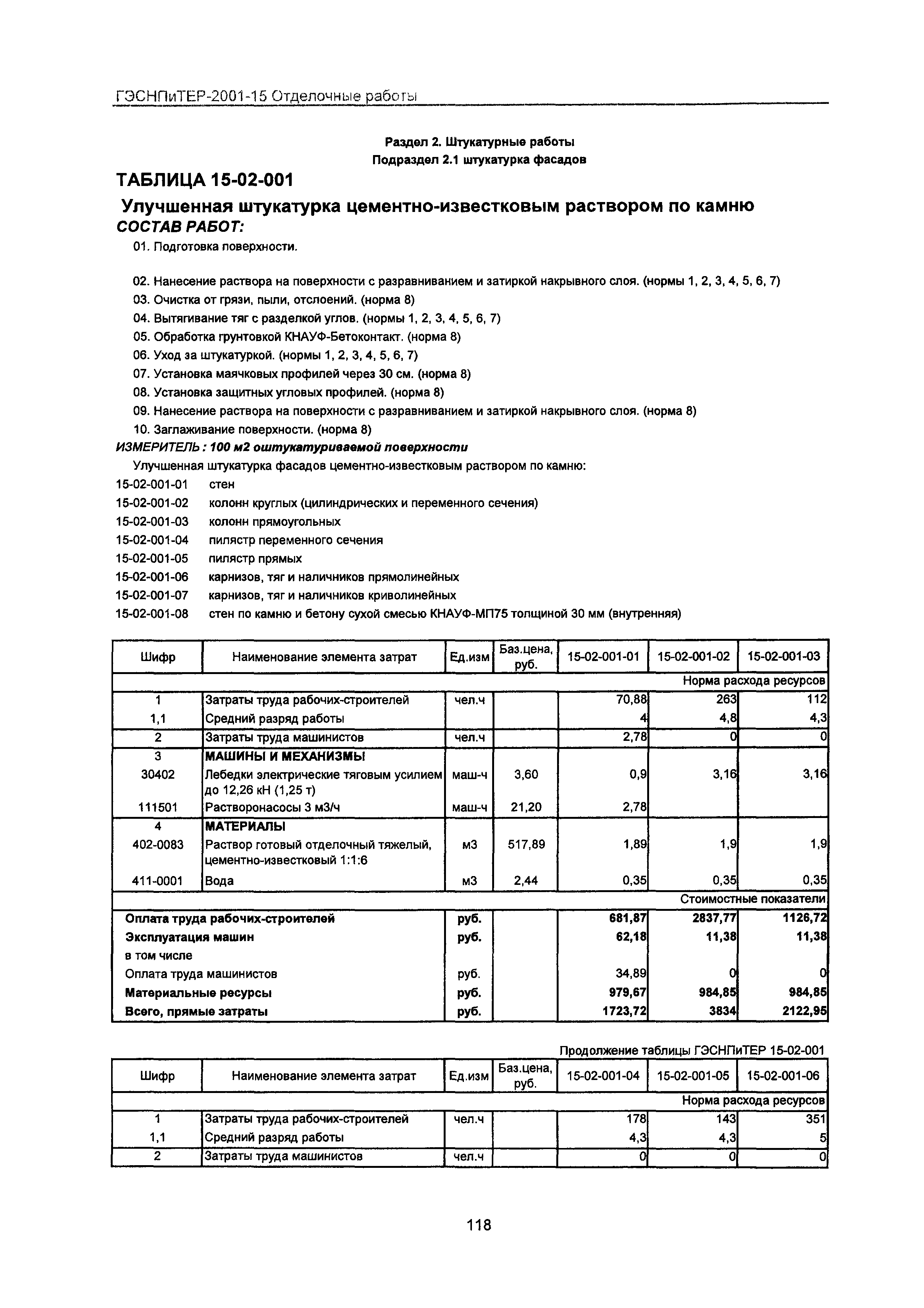 ГЭСНПиТЕР 2001-15 Московской области