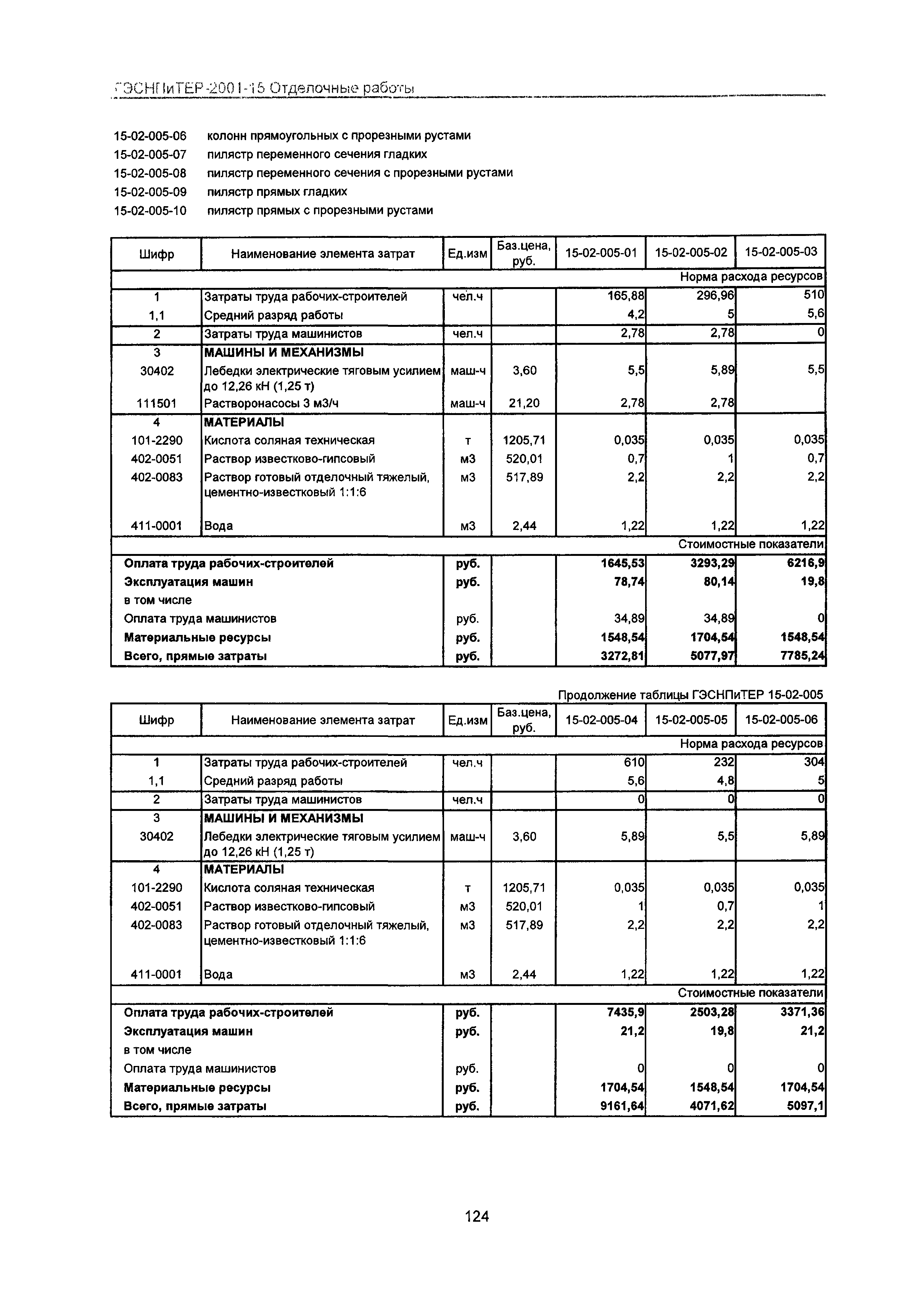 ГЭСНПиТЕР 2001-15 Московской области