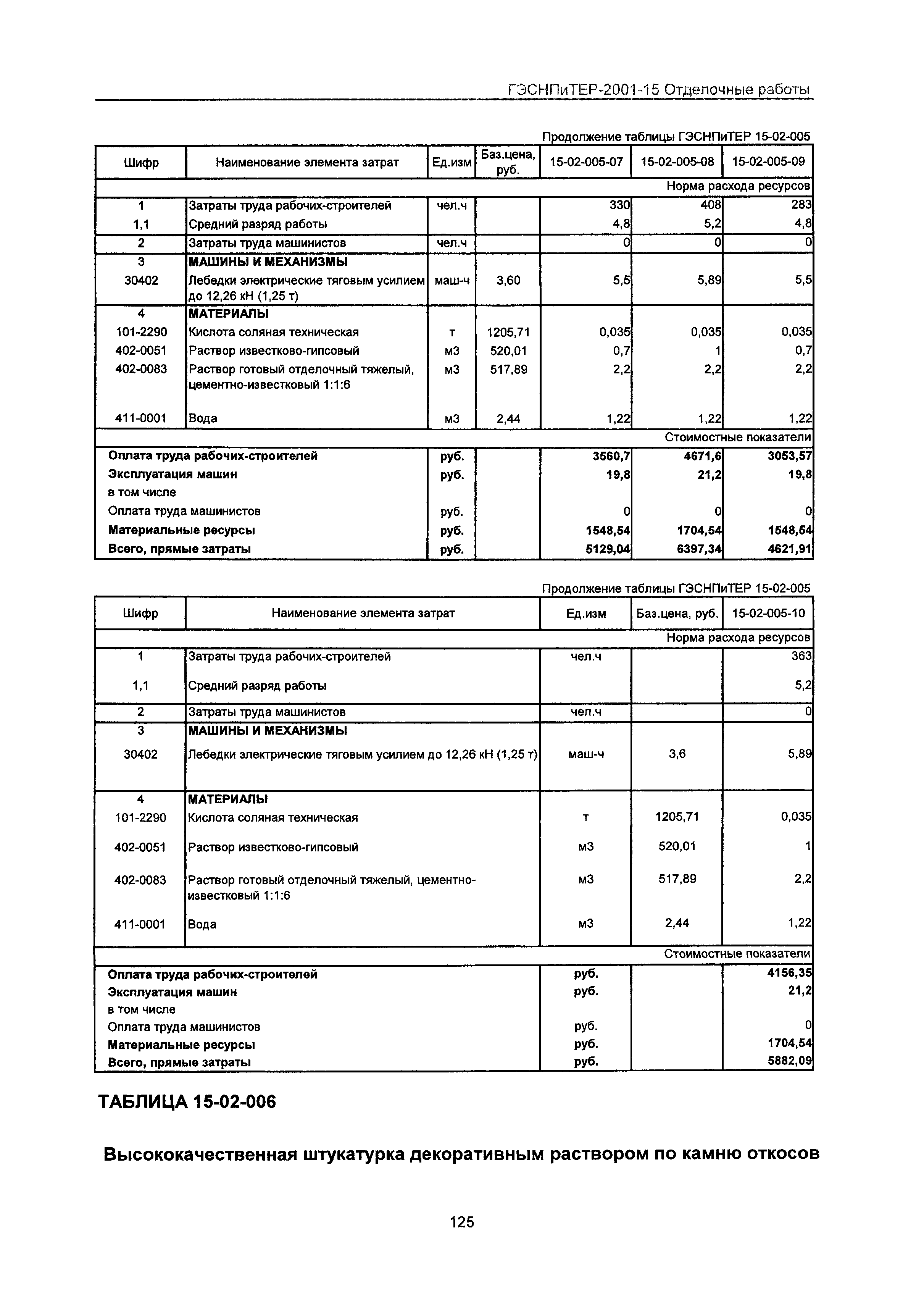 ГЭСНПиТЕР 2001-15 Московской области