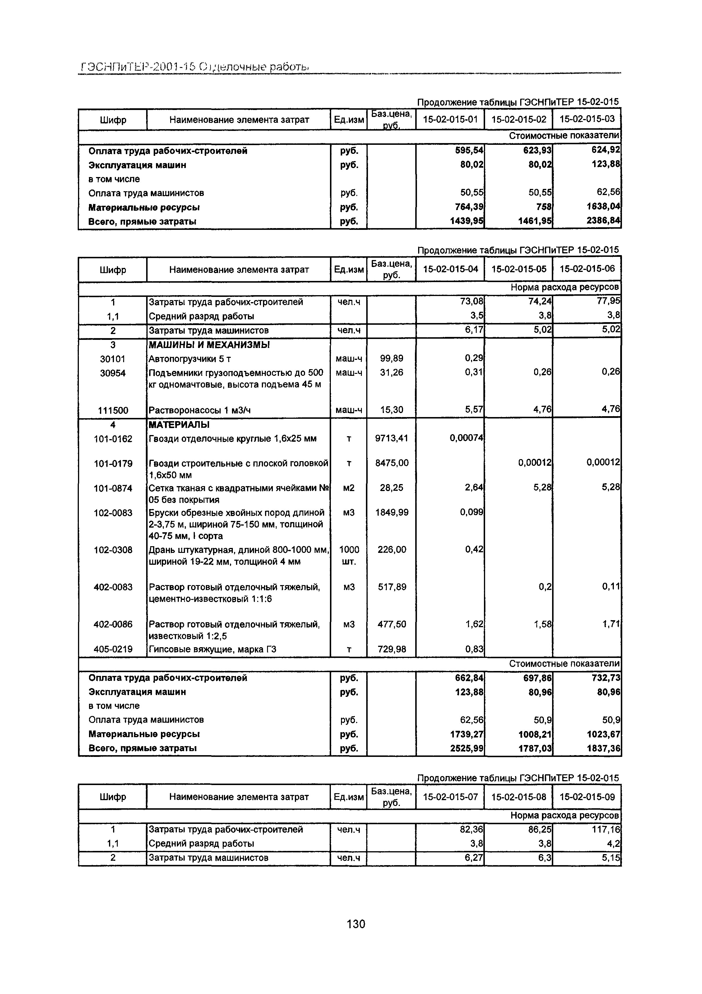 ГЭСНПиТЕР 2001-15 Московской области