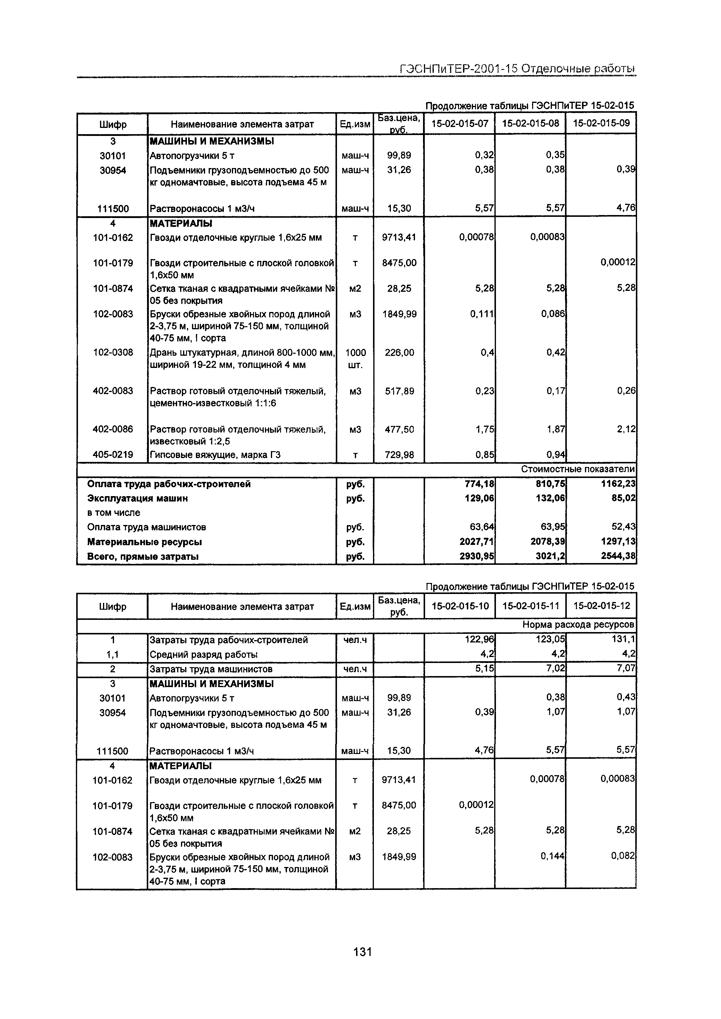 ГЭСНПиТЕР 2001-15 Московской области