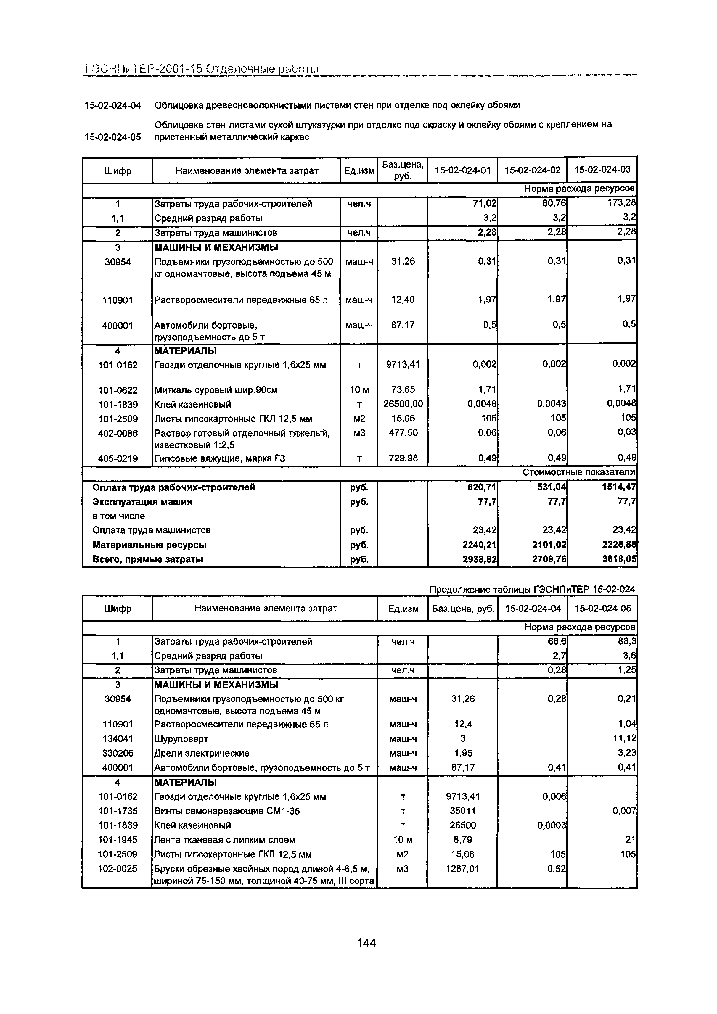 ГЭСНПиТЕР 2001-15 Московской области