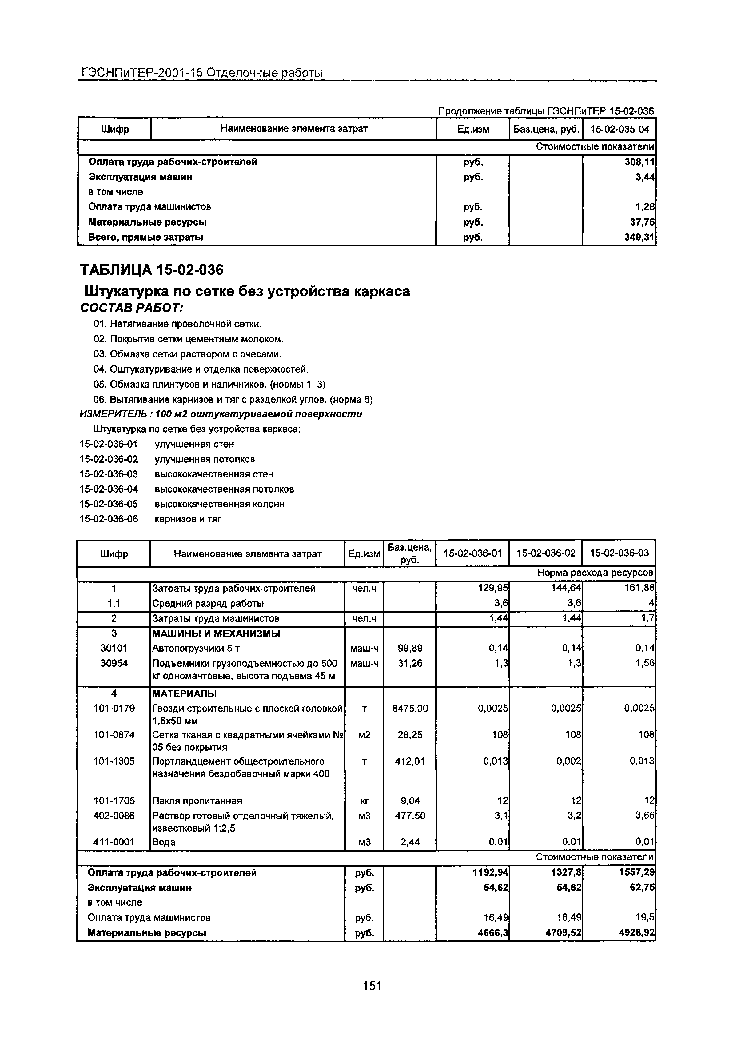 ГЭСНПиТЕР 2001-15 Московской области