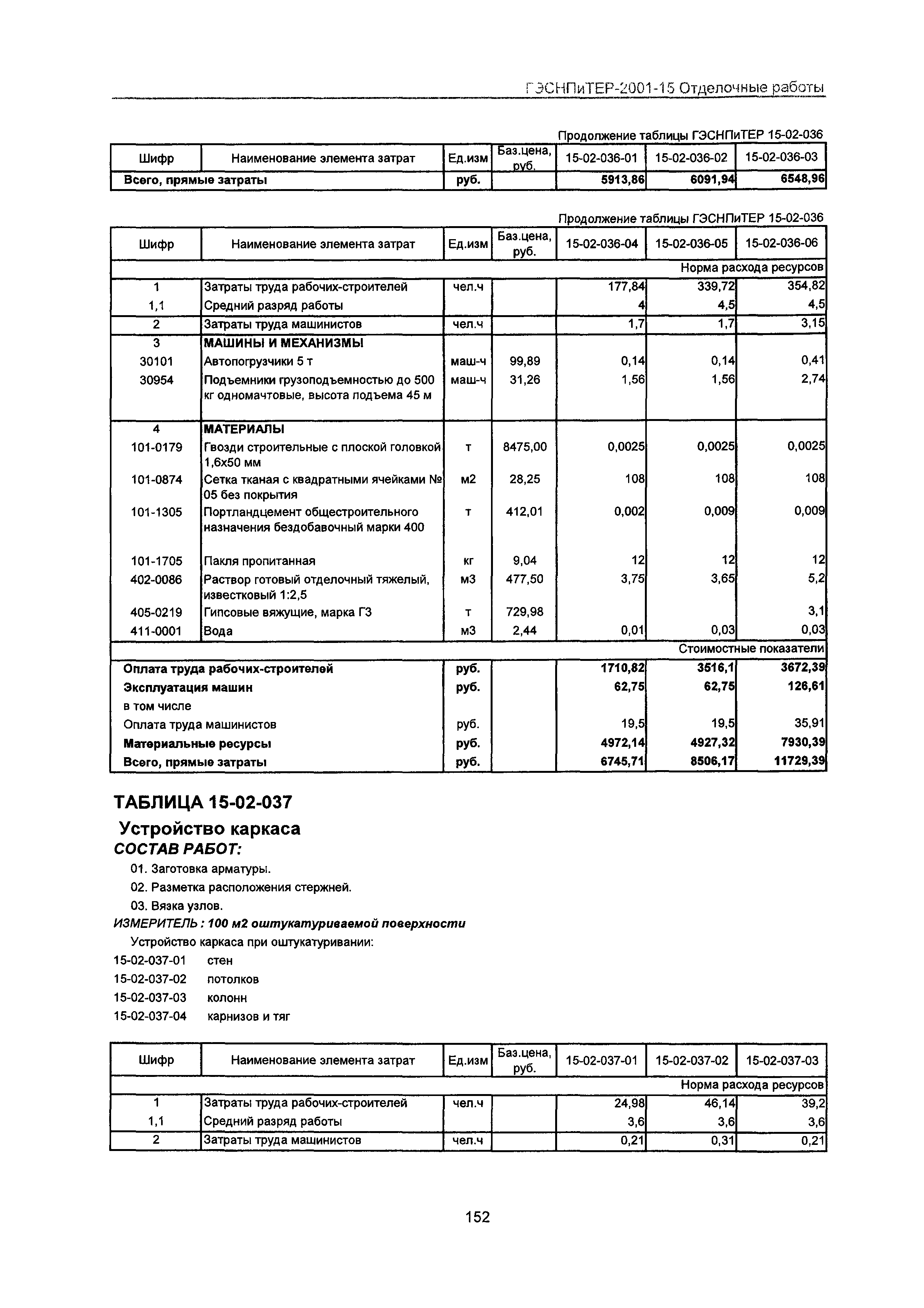 ГЭСНПиТЕР 2001-15 Московской области