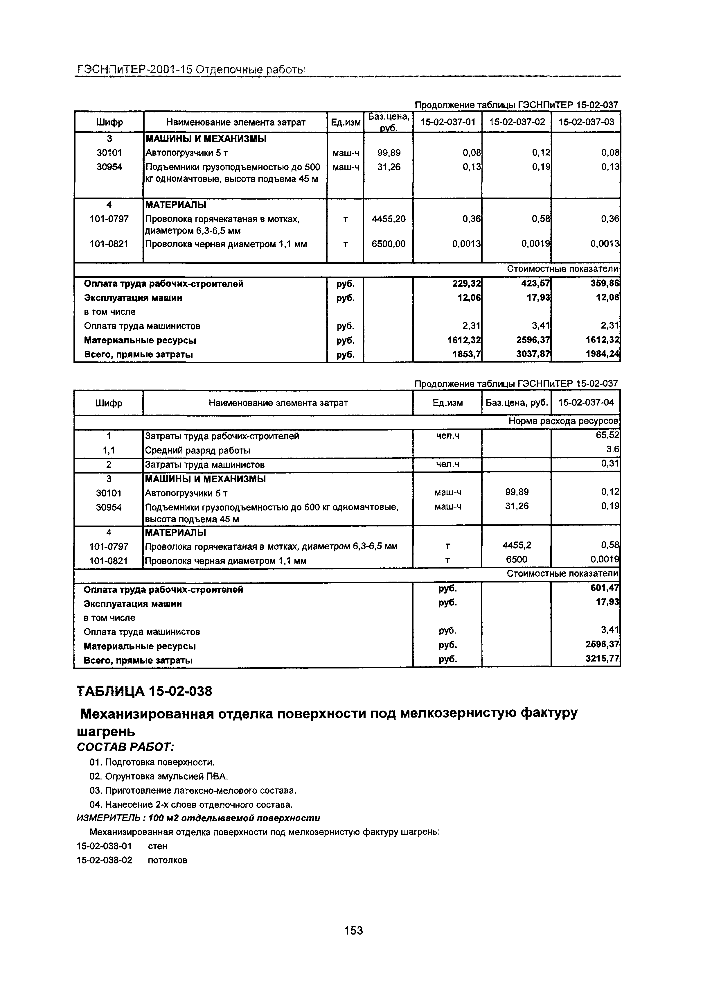 ГЭСНПиТЕР 2001-15 Московской области