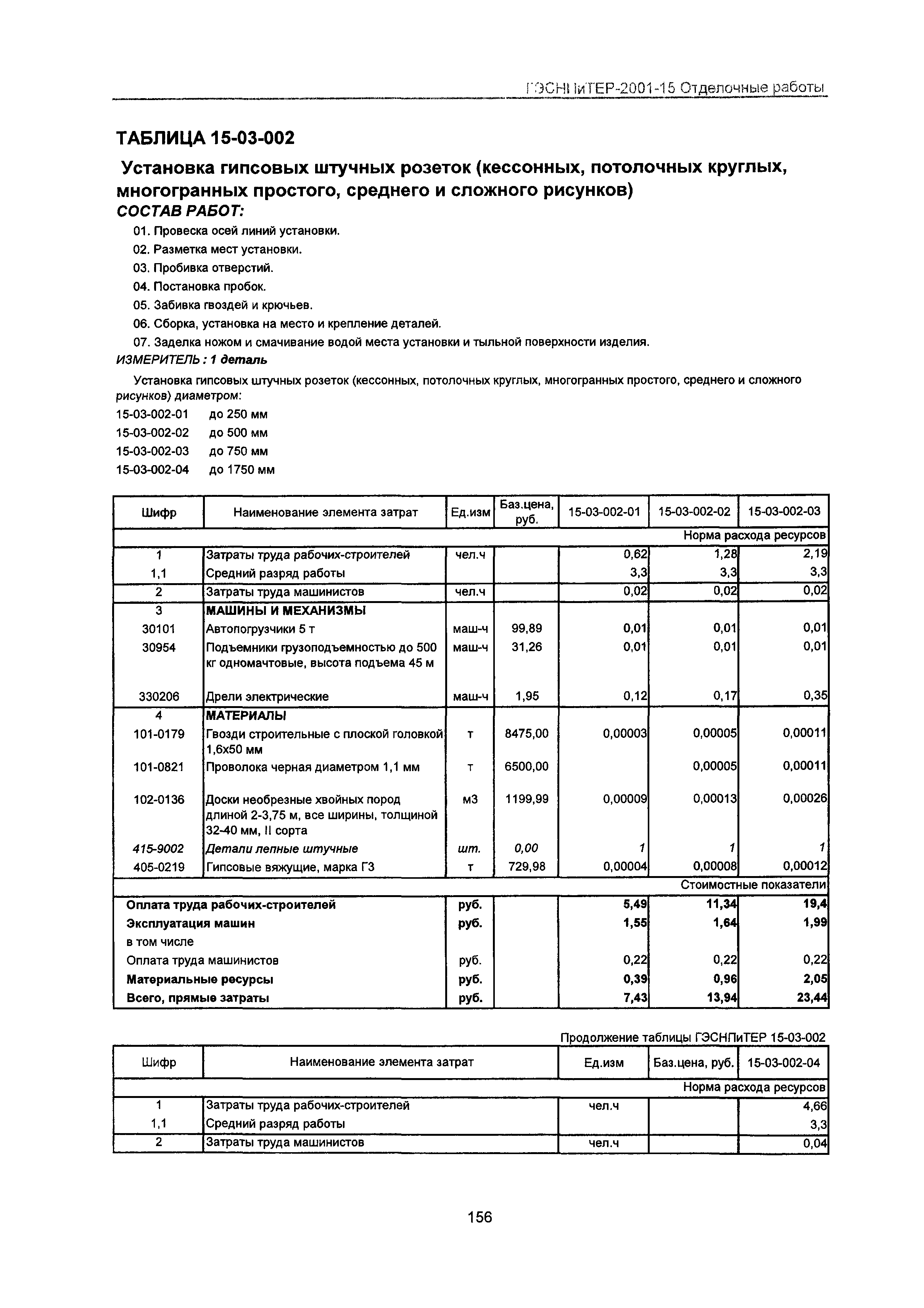 ГЭСНПиТЕР 2001-15 Московской области