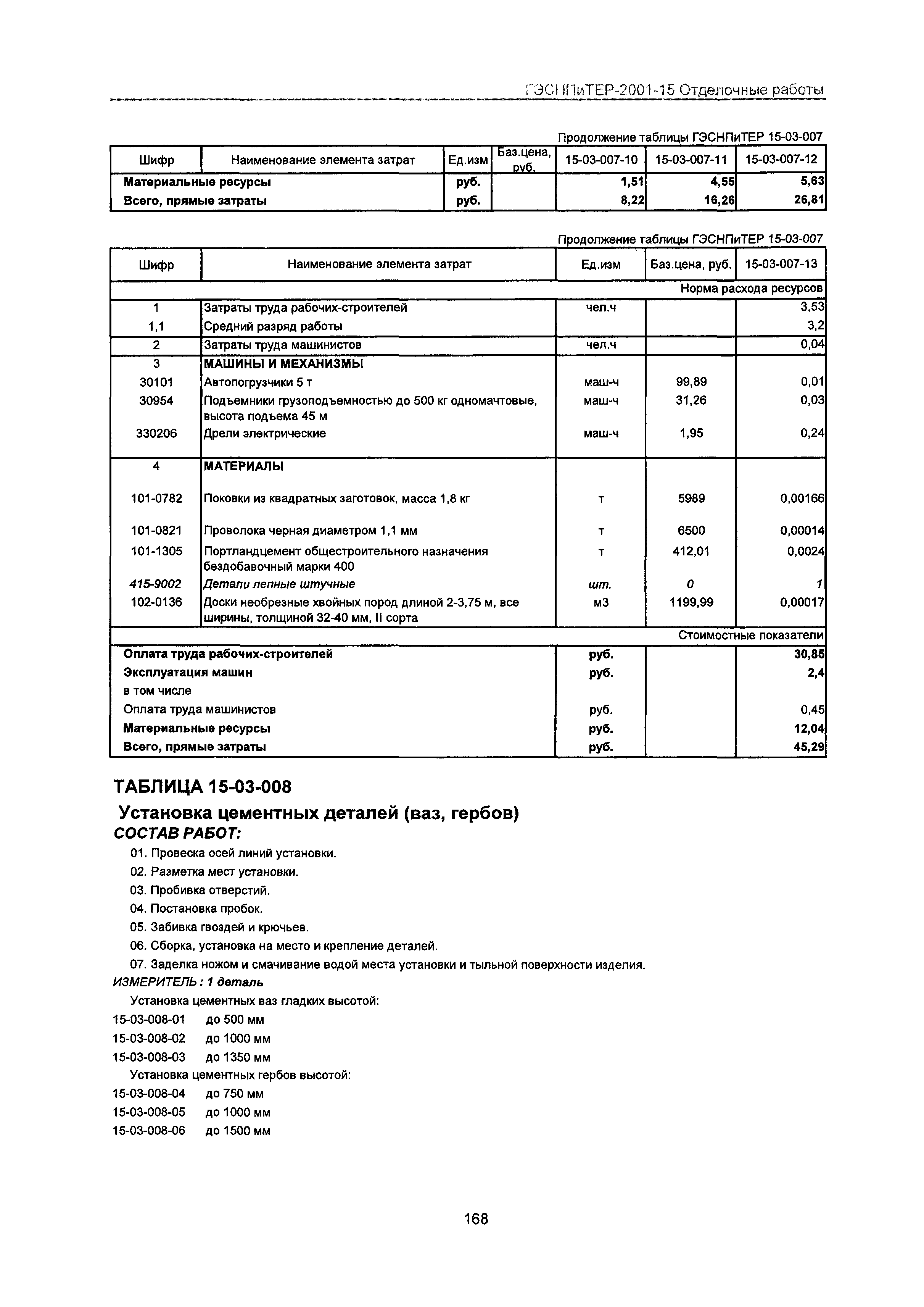 ГЭСНПиТЕР 2001-15 Московской области