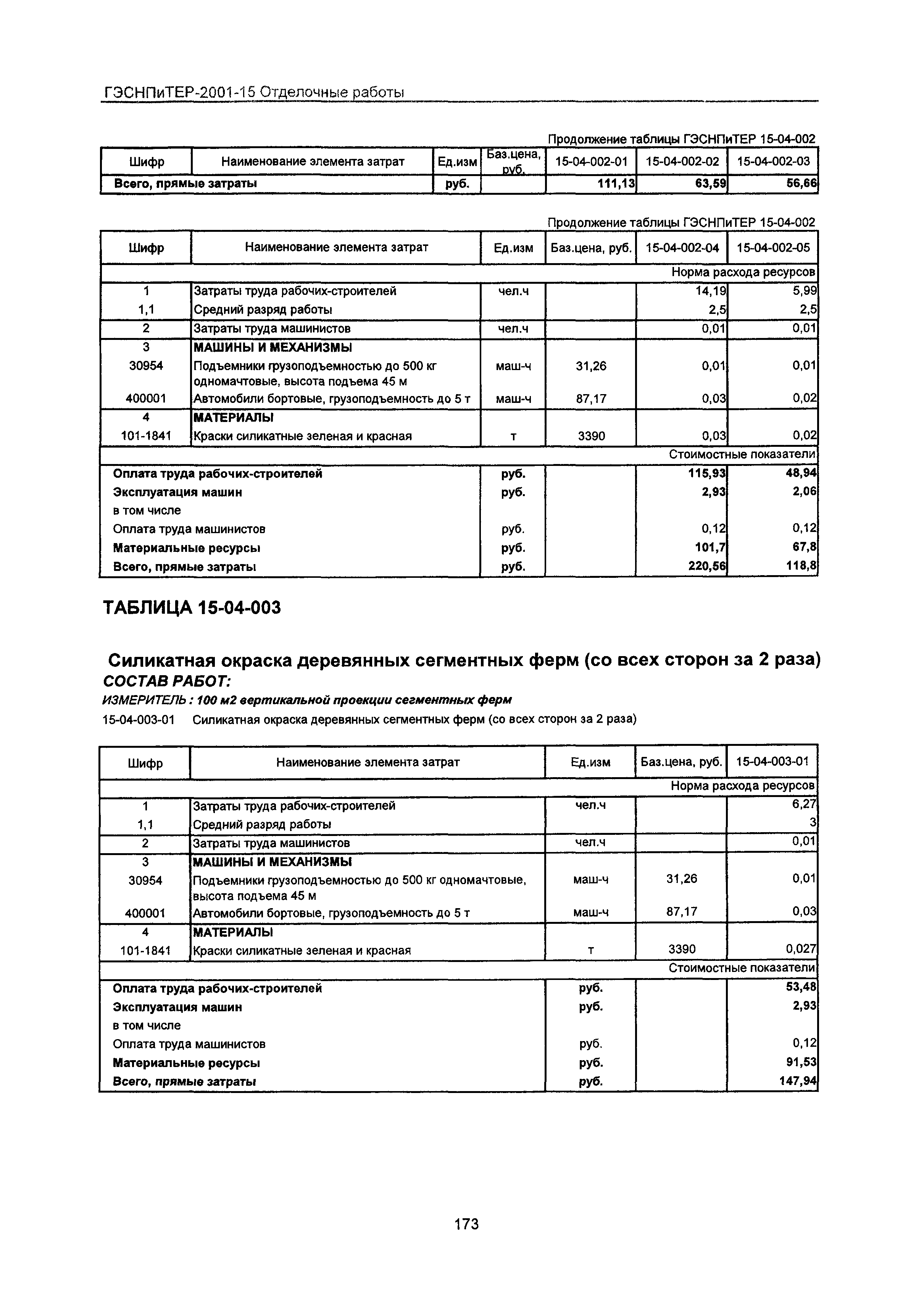 ГЭСНПиТЕР 2001-15 Московской области