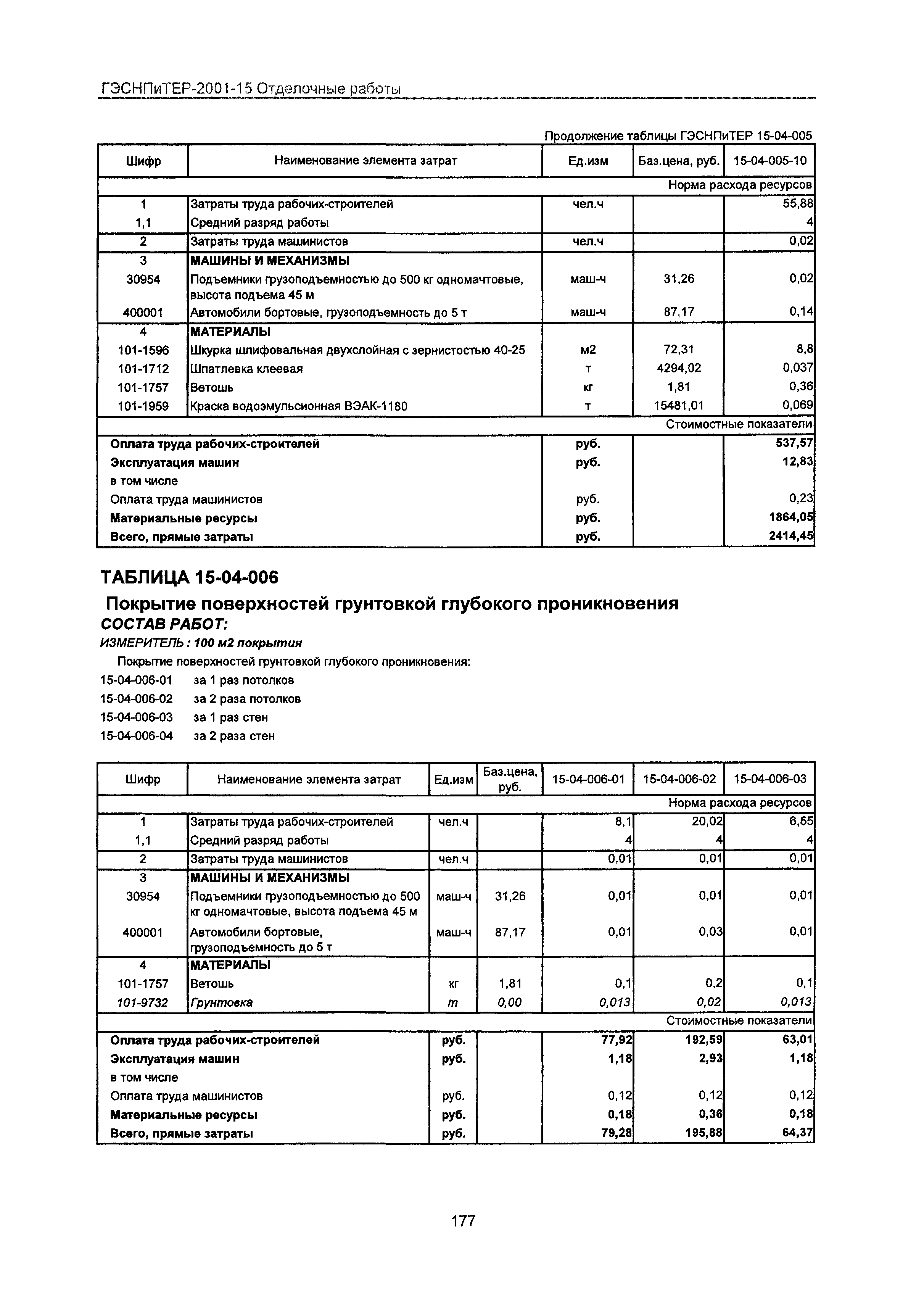 ГЭСНПиТЕР 2001-15 Московской области