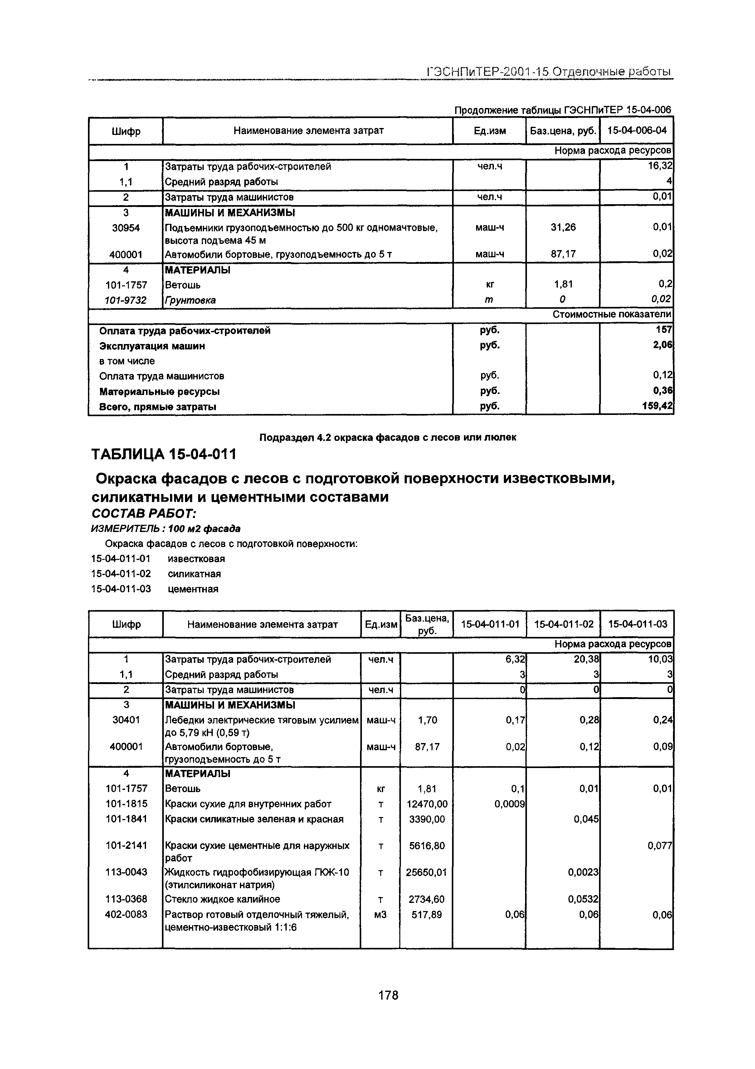 ГЭСНПиТЕР 2001-15 Московской области