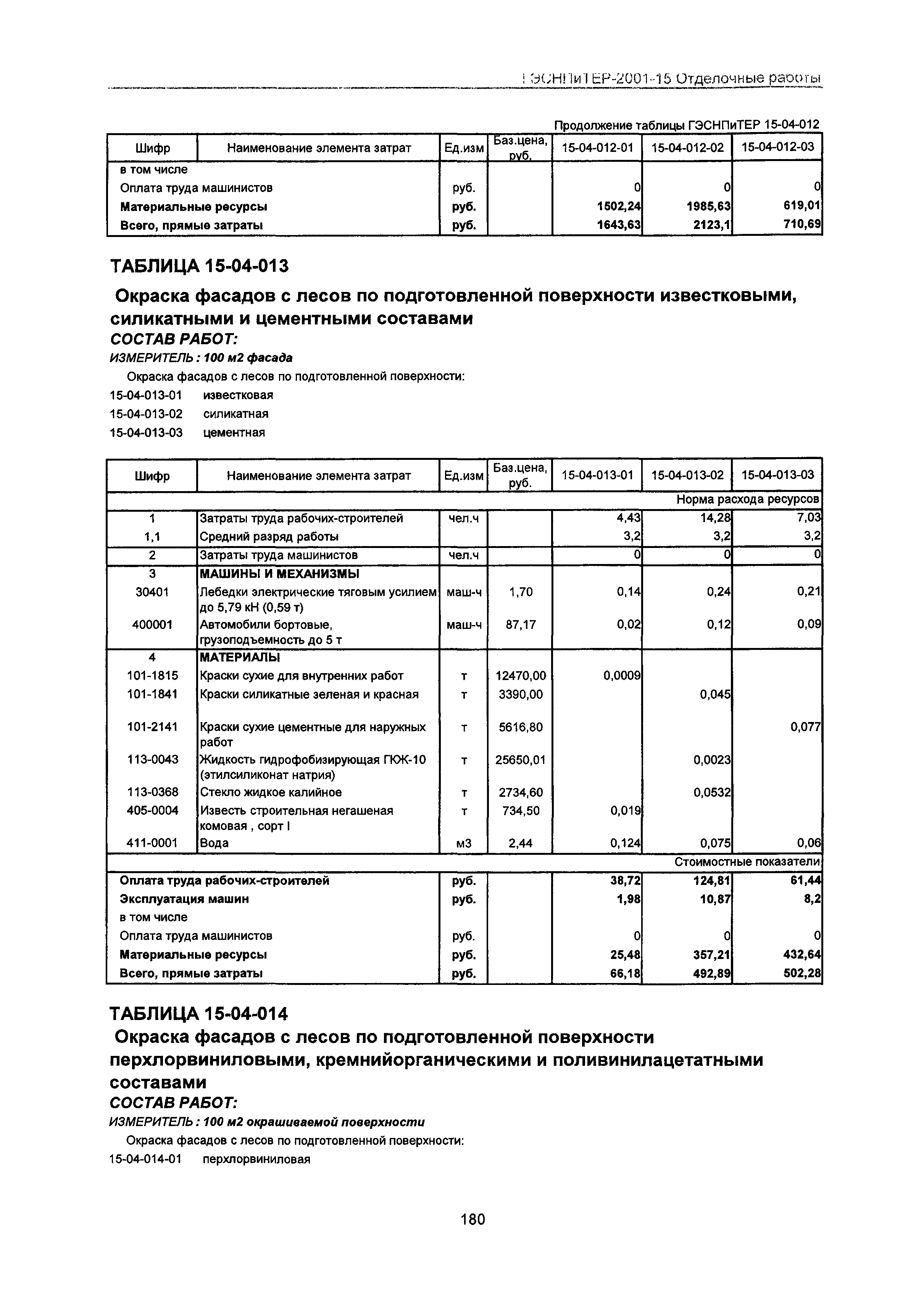 ГЭСНПиТЕР 2001-15 Московской области