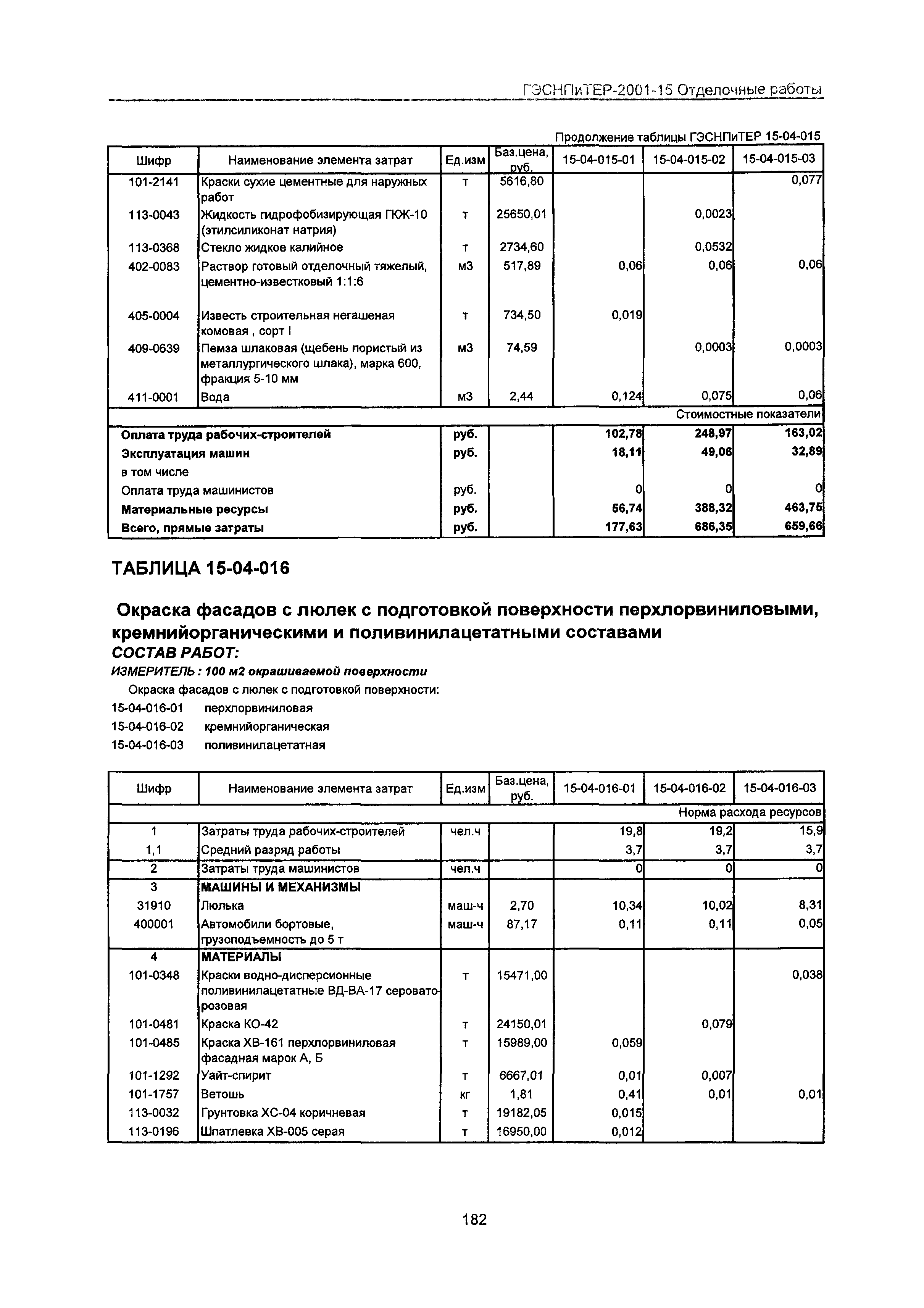 ГЭСНПиТЕР 2001-15 Московской области