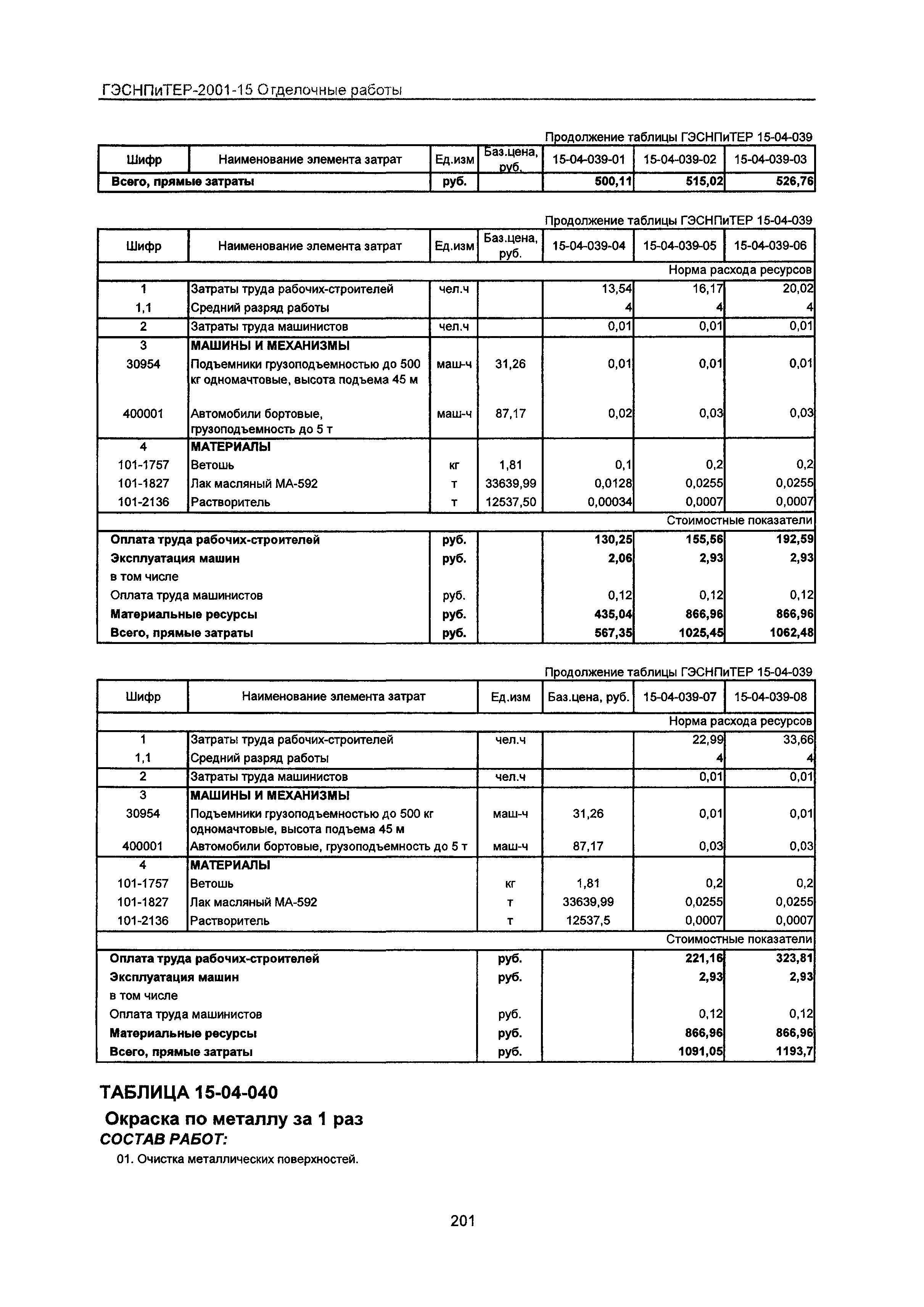 ГЭСНПиТЕР 2001-15 Московской области