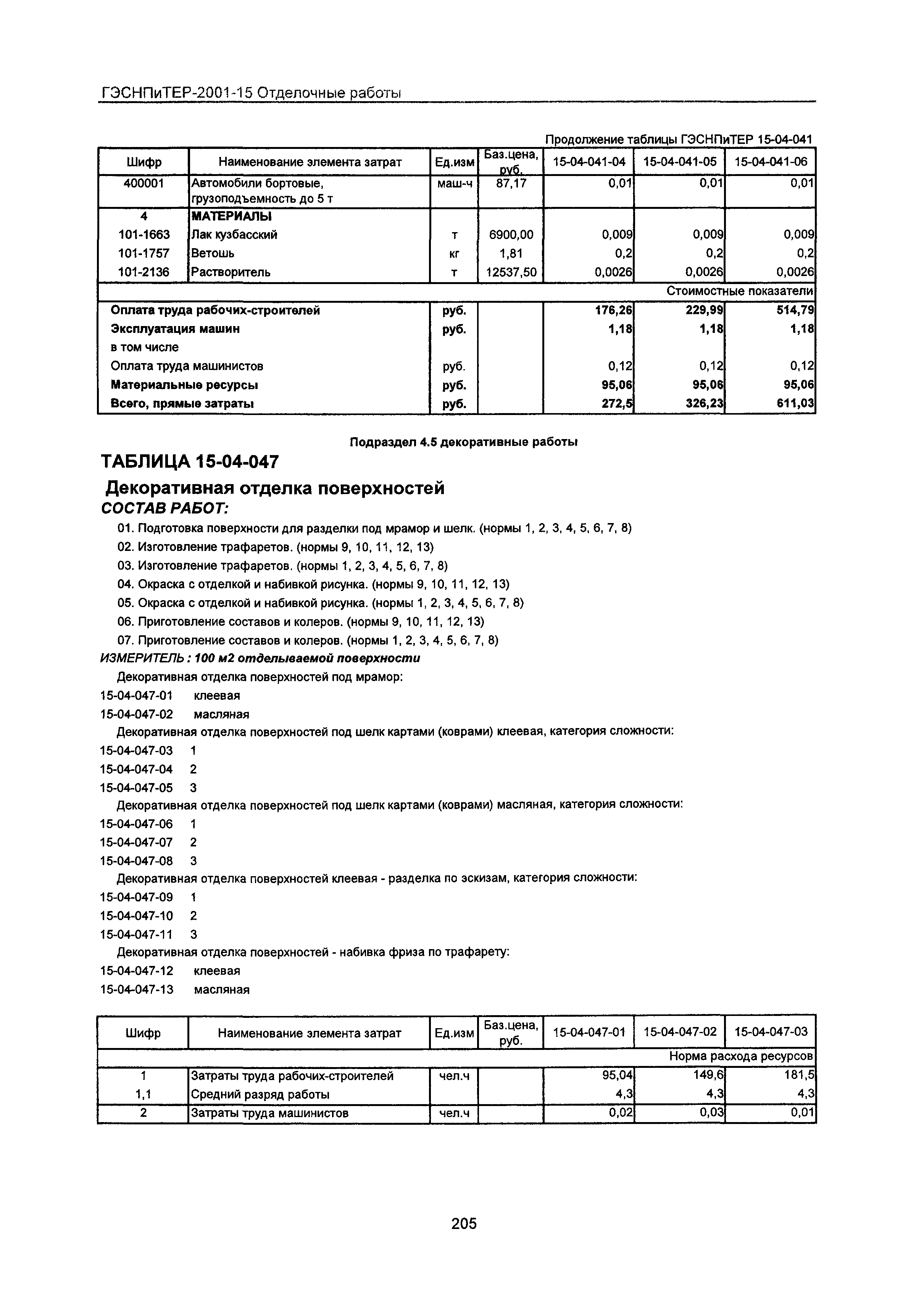 ГЭСНПиТЕР 2001-15 Московской области