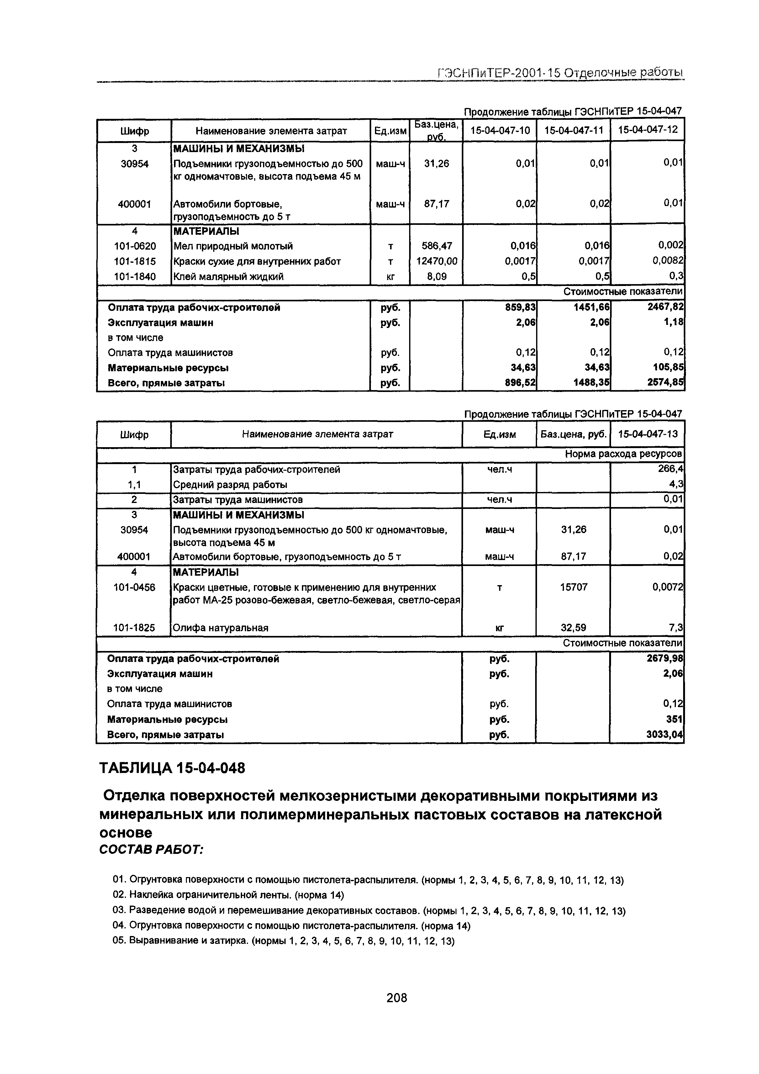 ГЭСНПиТЕР 2001-15 Московской области