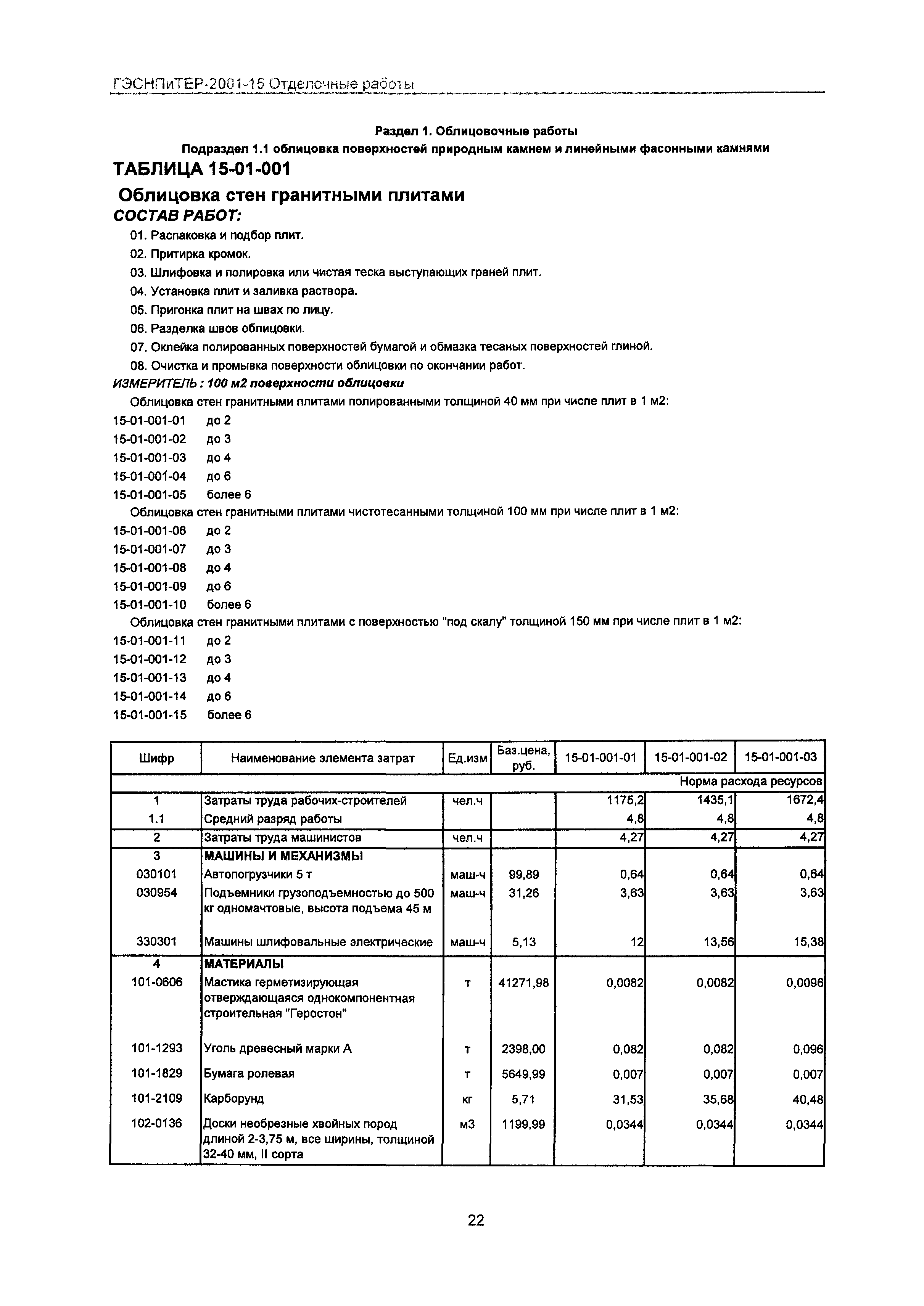 ГЭСНПиТЕР 2001-15 Московской области