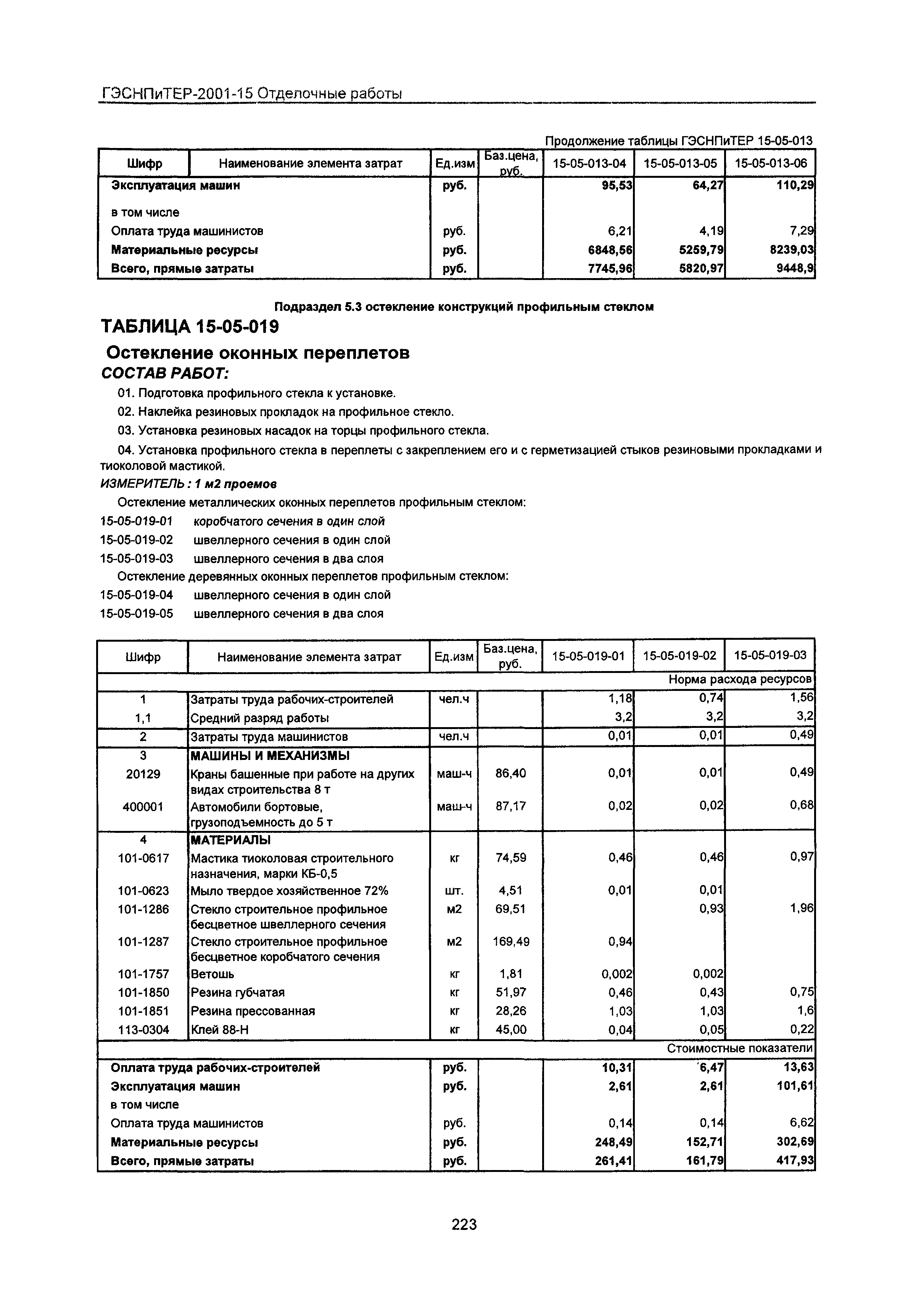 ГЭСНПиТЕР 2001-15 Московской области