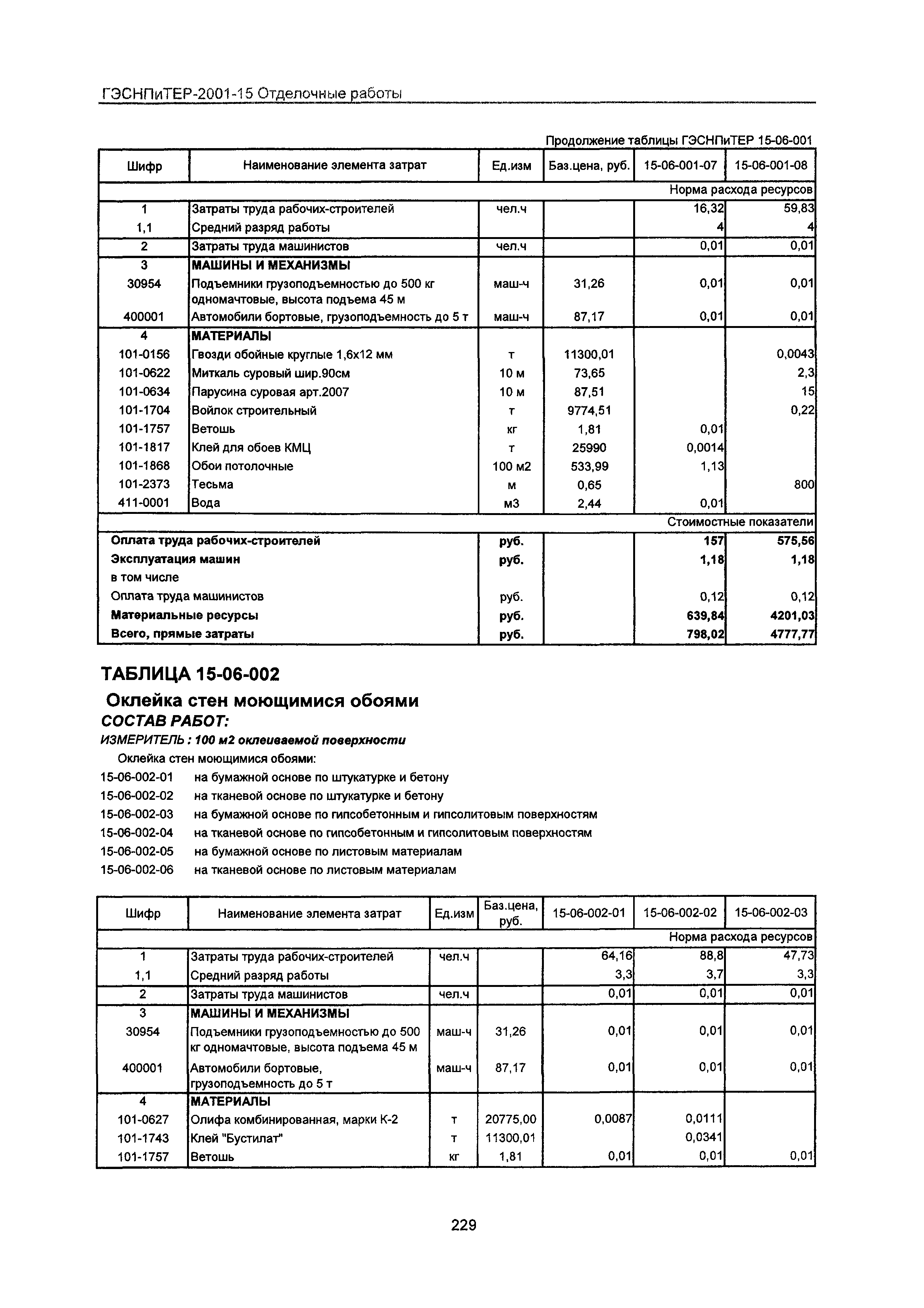 ГЭСНПиТЕР 2001-15 Московской области