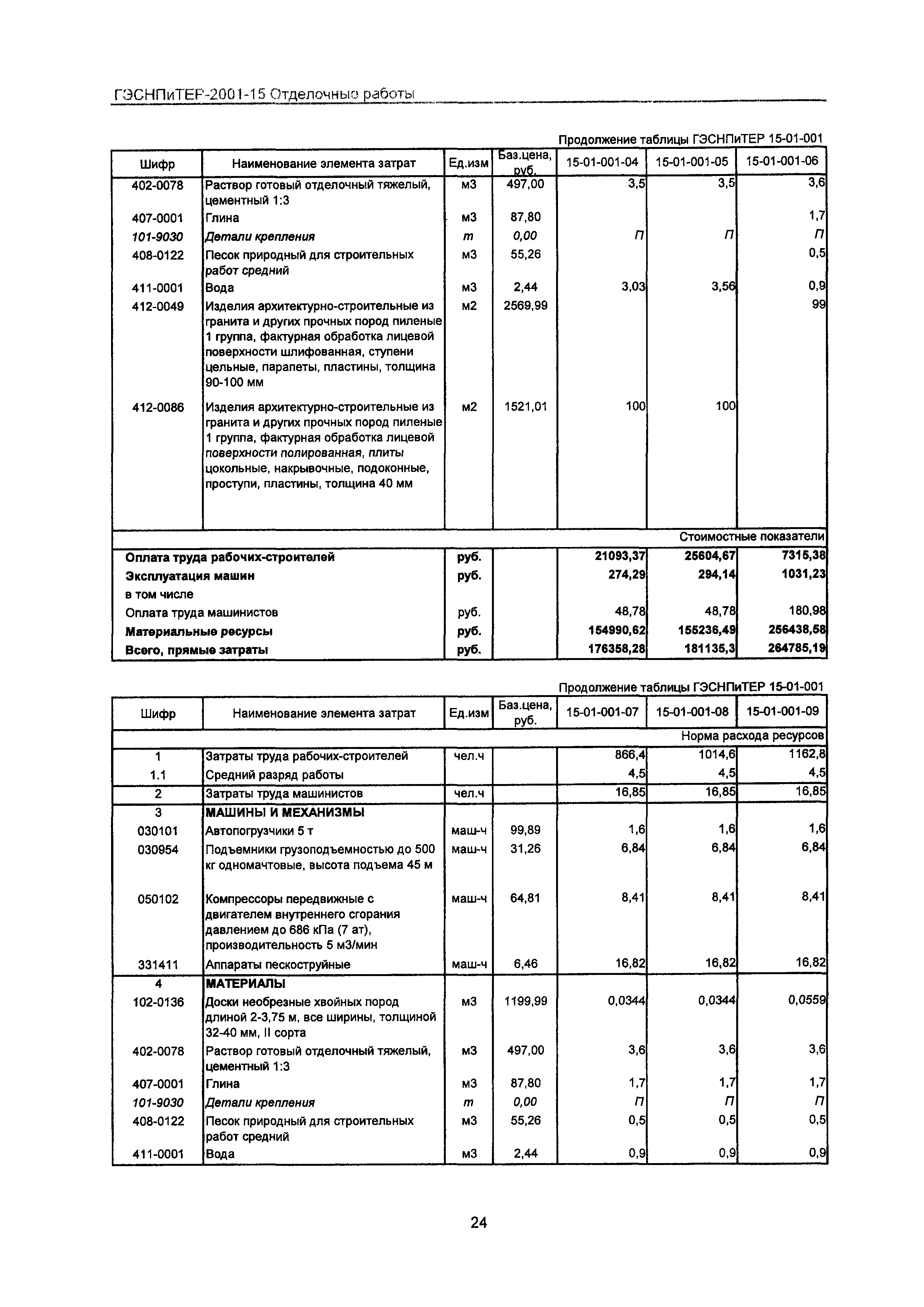 ГЭСНПиТЕР 2001-15 Московской области