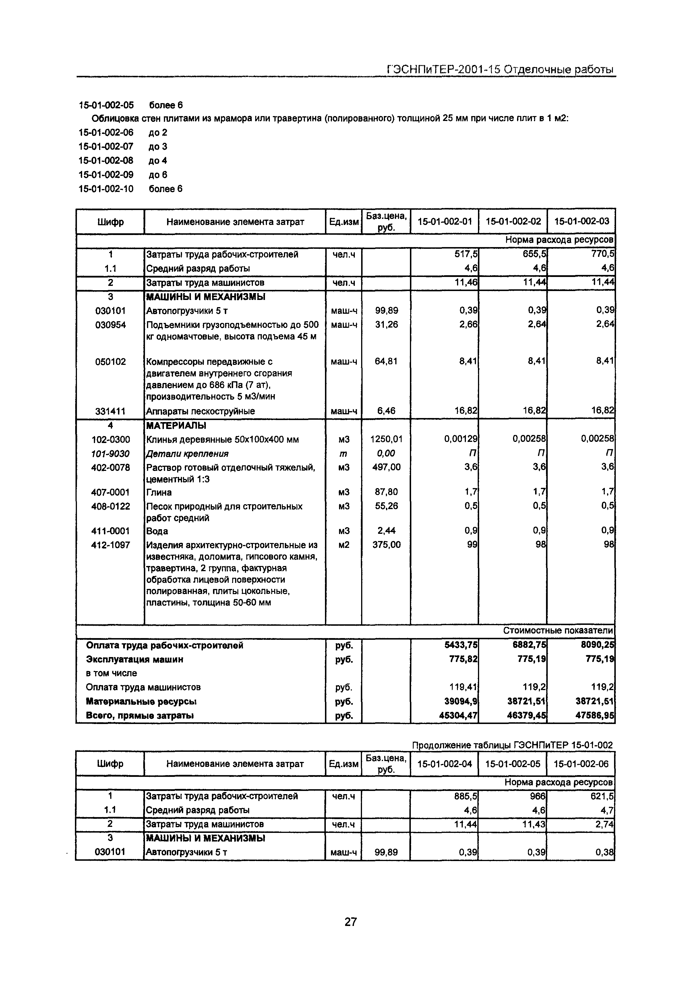 ГЭСНПиТЕР 2001-15 Московской области