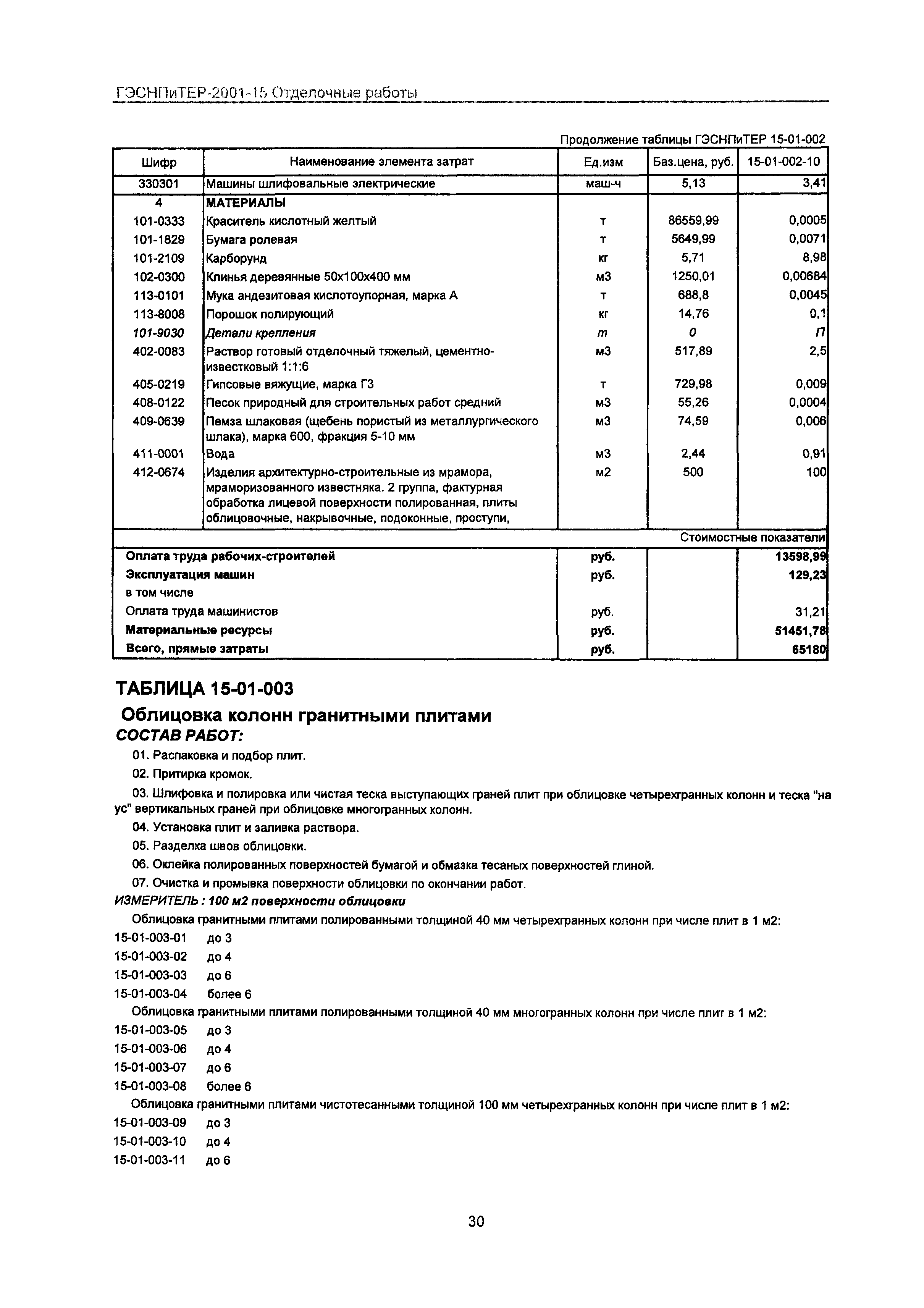 ГЭСНПиТЕР 2001-15 Московской области