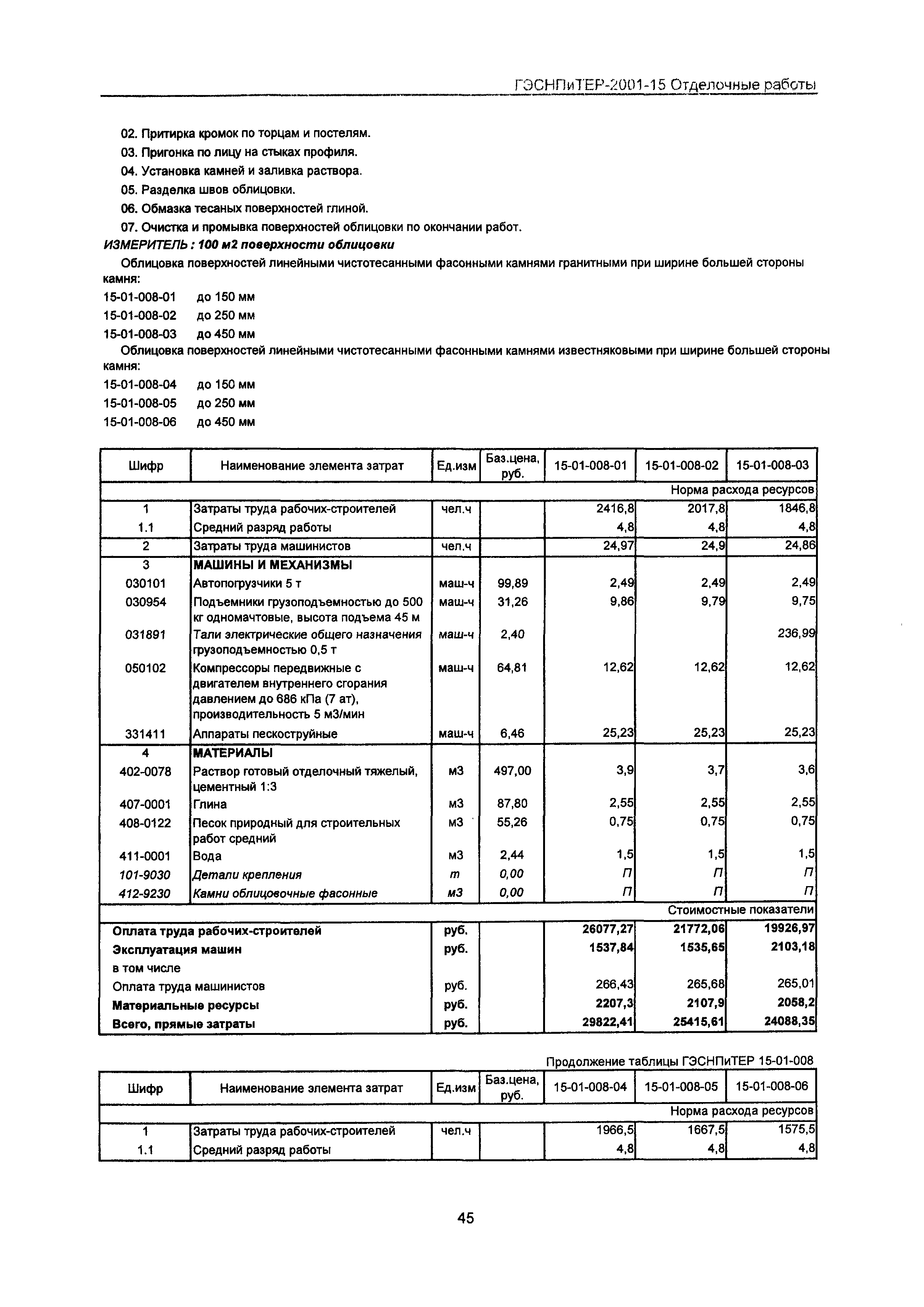 ГЭСНПиТЕР 2001-15 Московской области