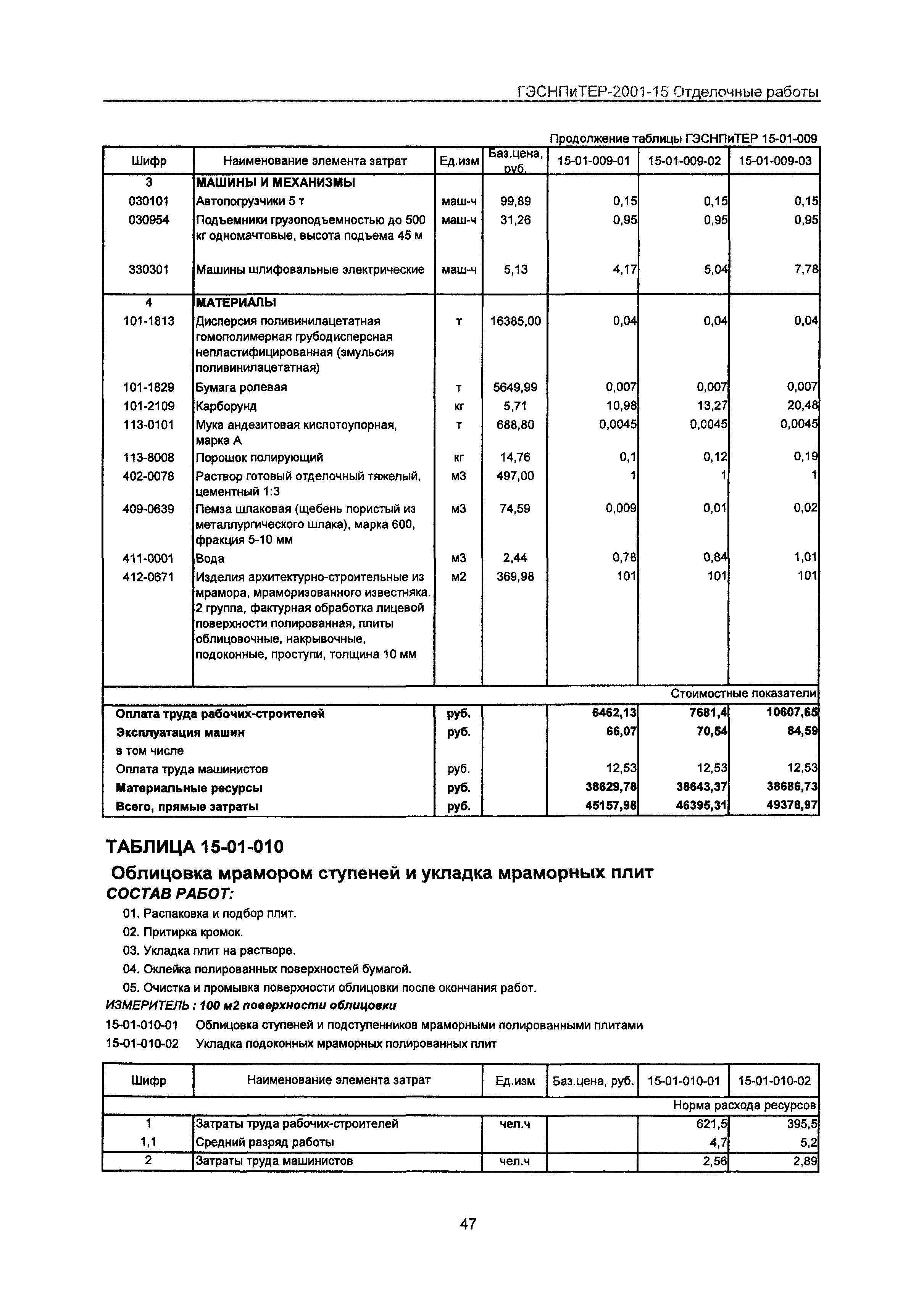 ГЭСНПиТЕР 2001-15 Московской области