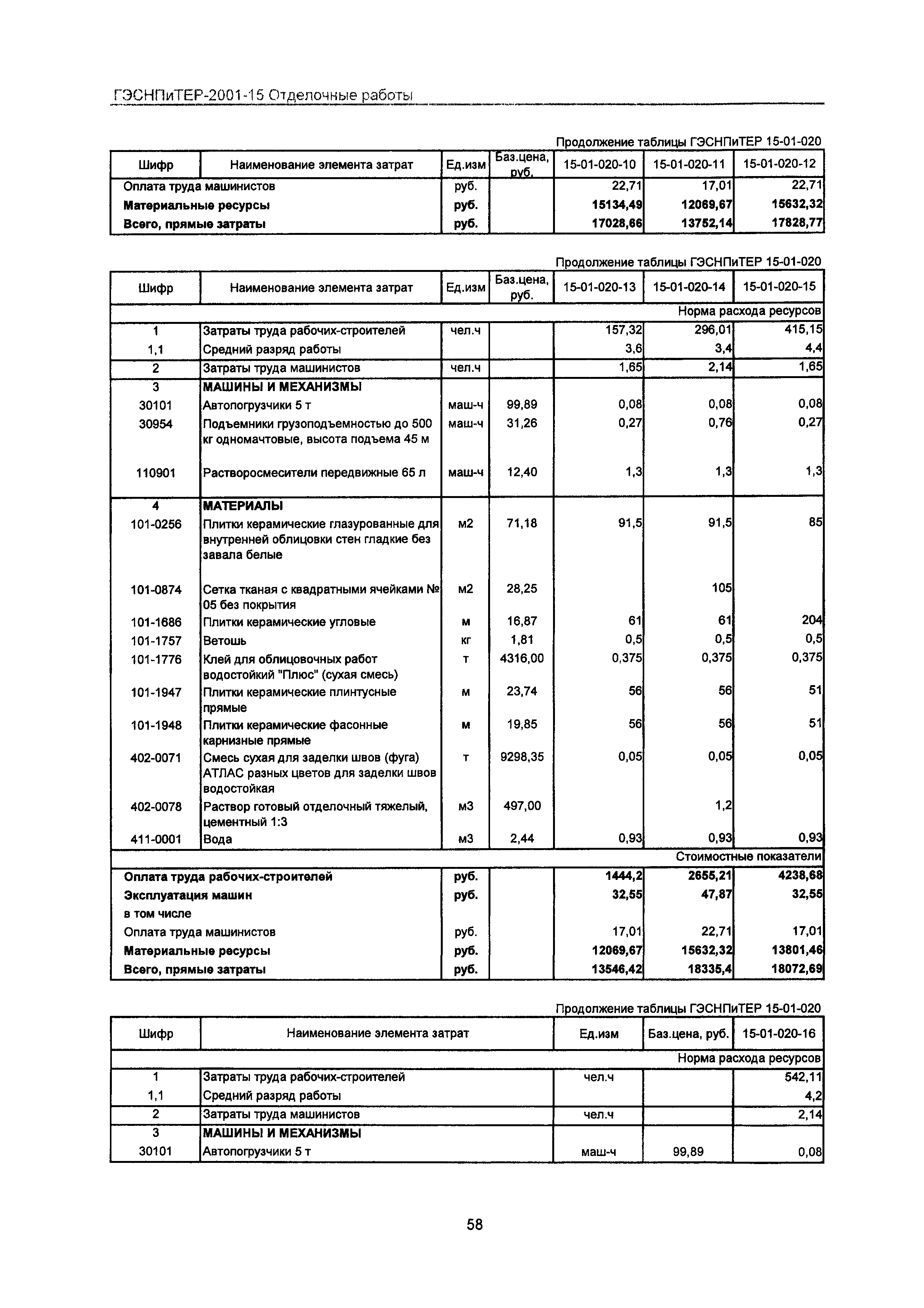 ГЭСНПиТЕР 2001-15 Московской области