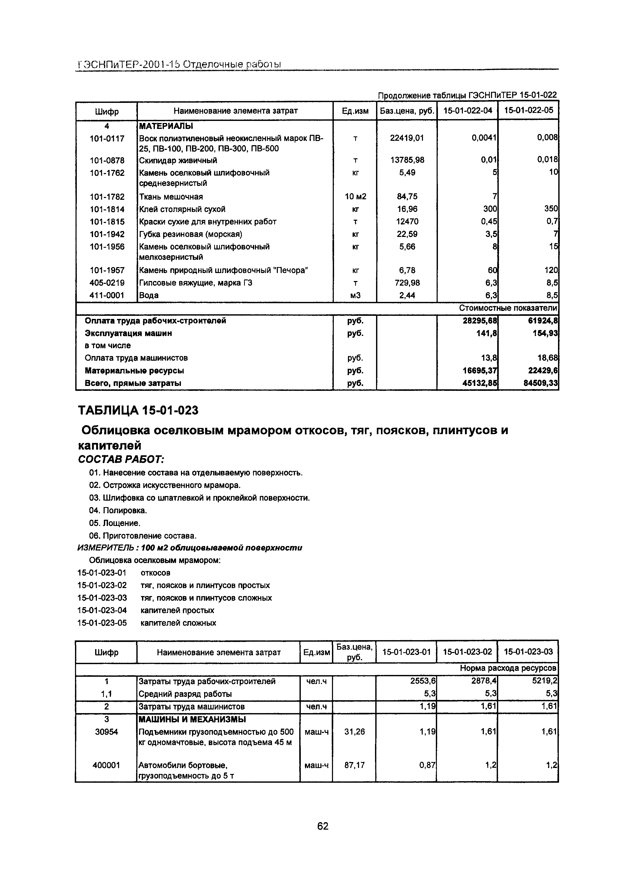 ГЭСНПиТЕР 2001-15 Московской области