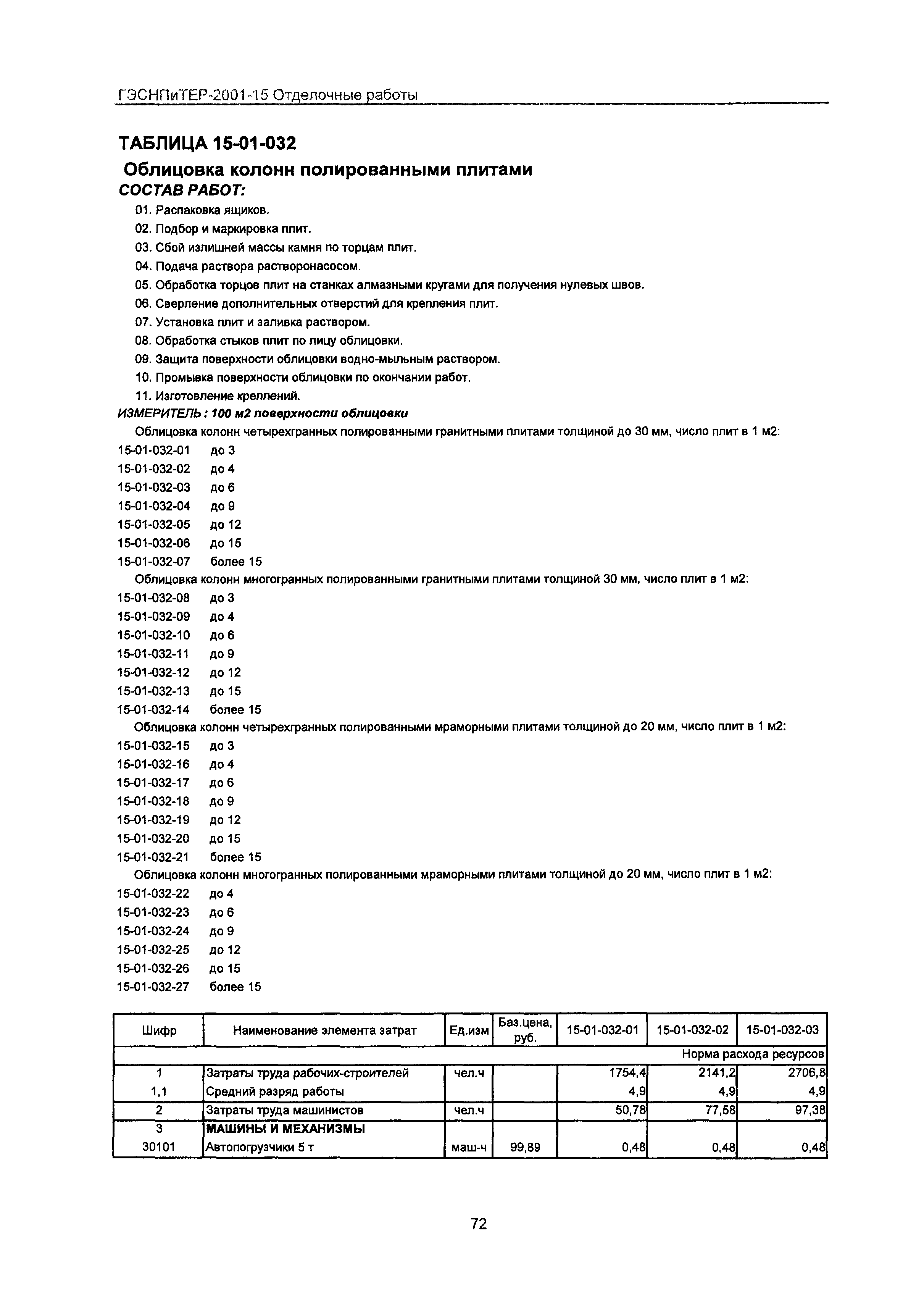 ГЭСНПиТЕР 2001-15 Московской области