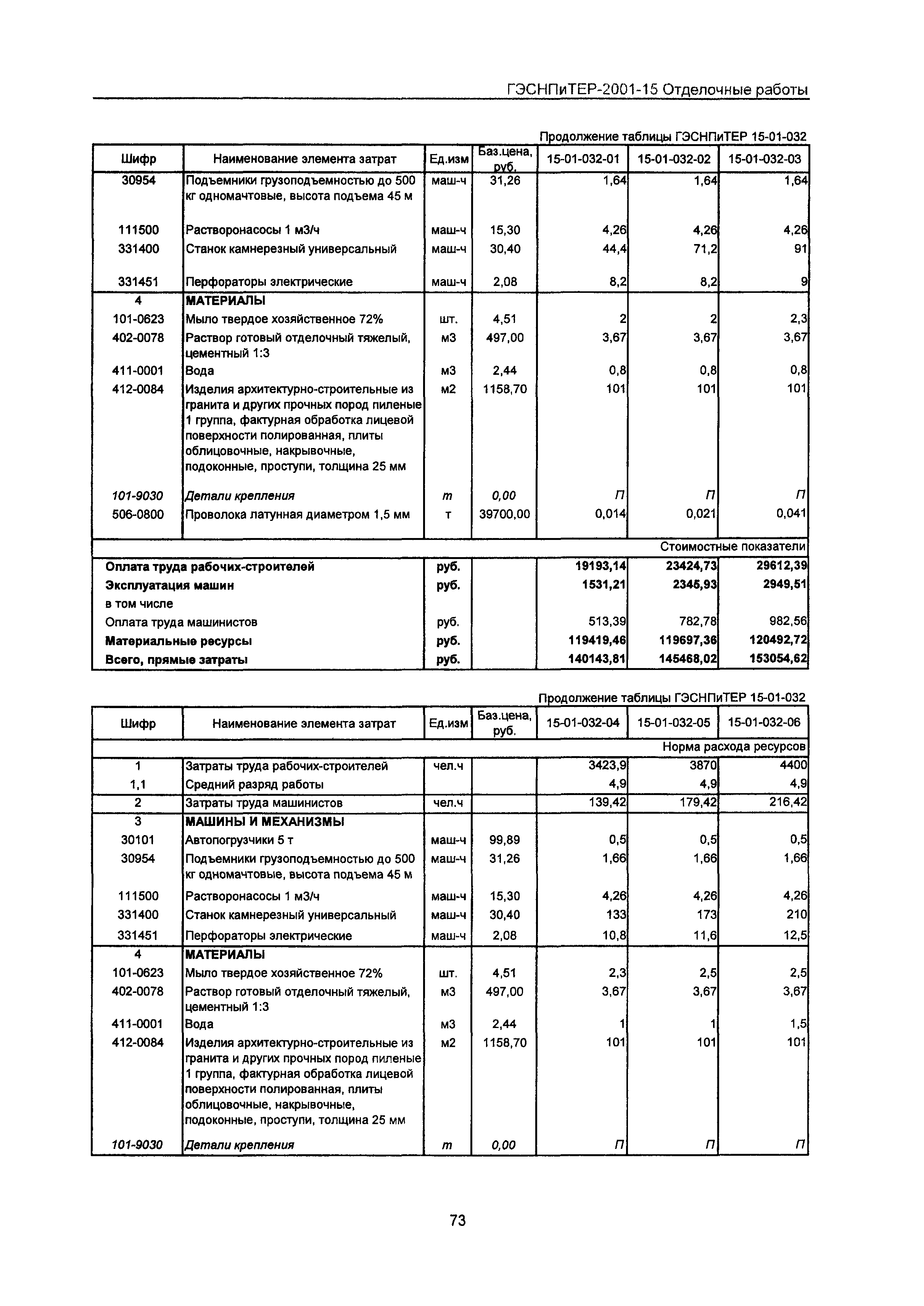 ГЭСНПиТЕР 2001-15 Московской области