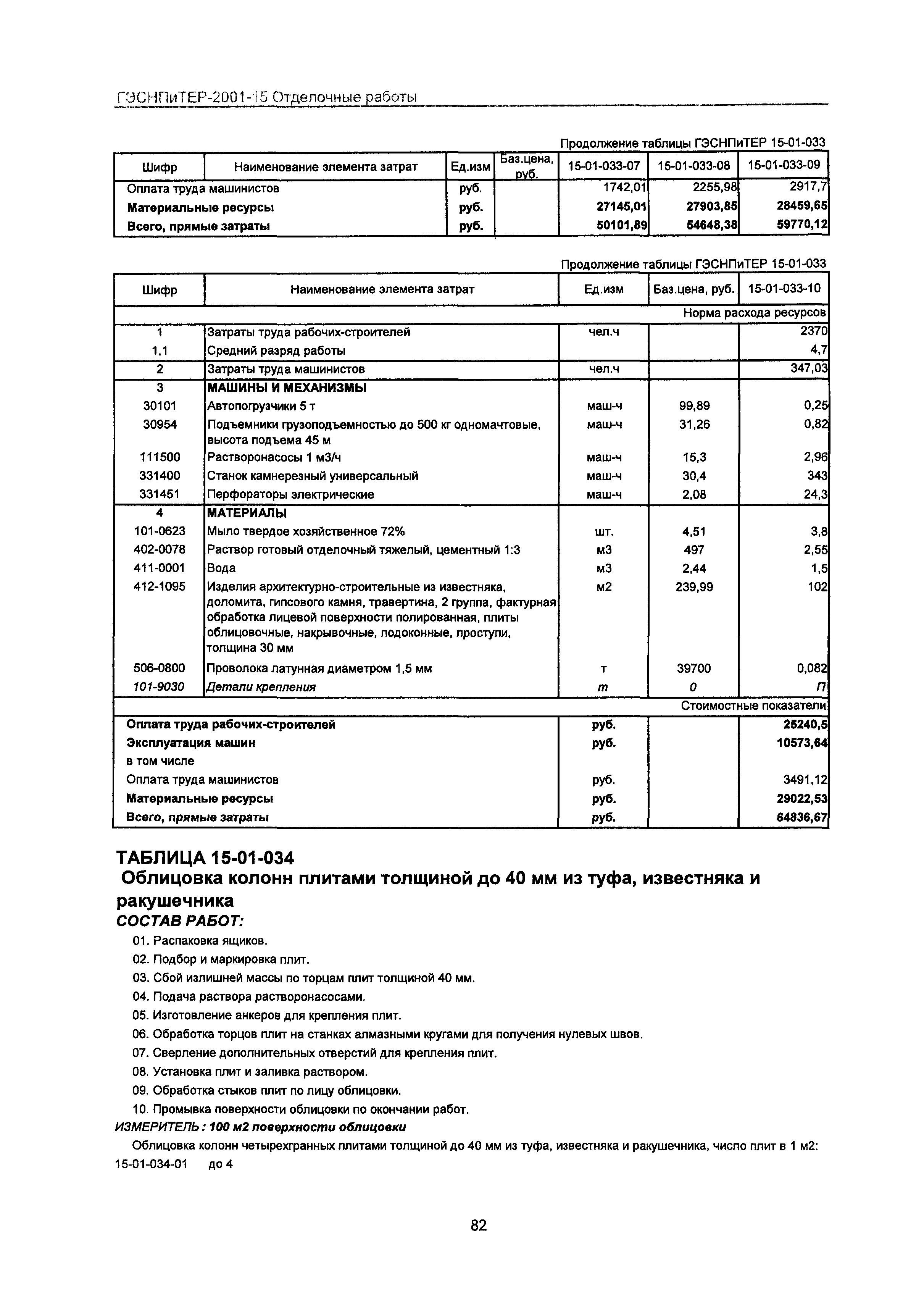 ГЭСНПиТЕР 2001-15 Московской области