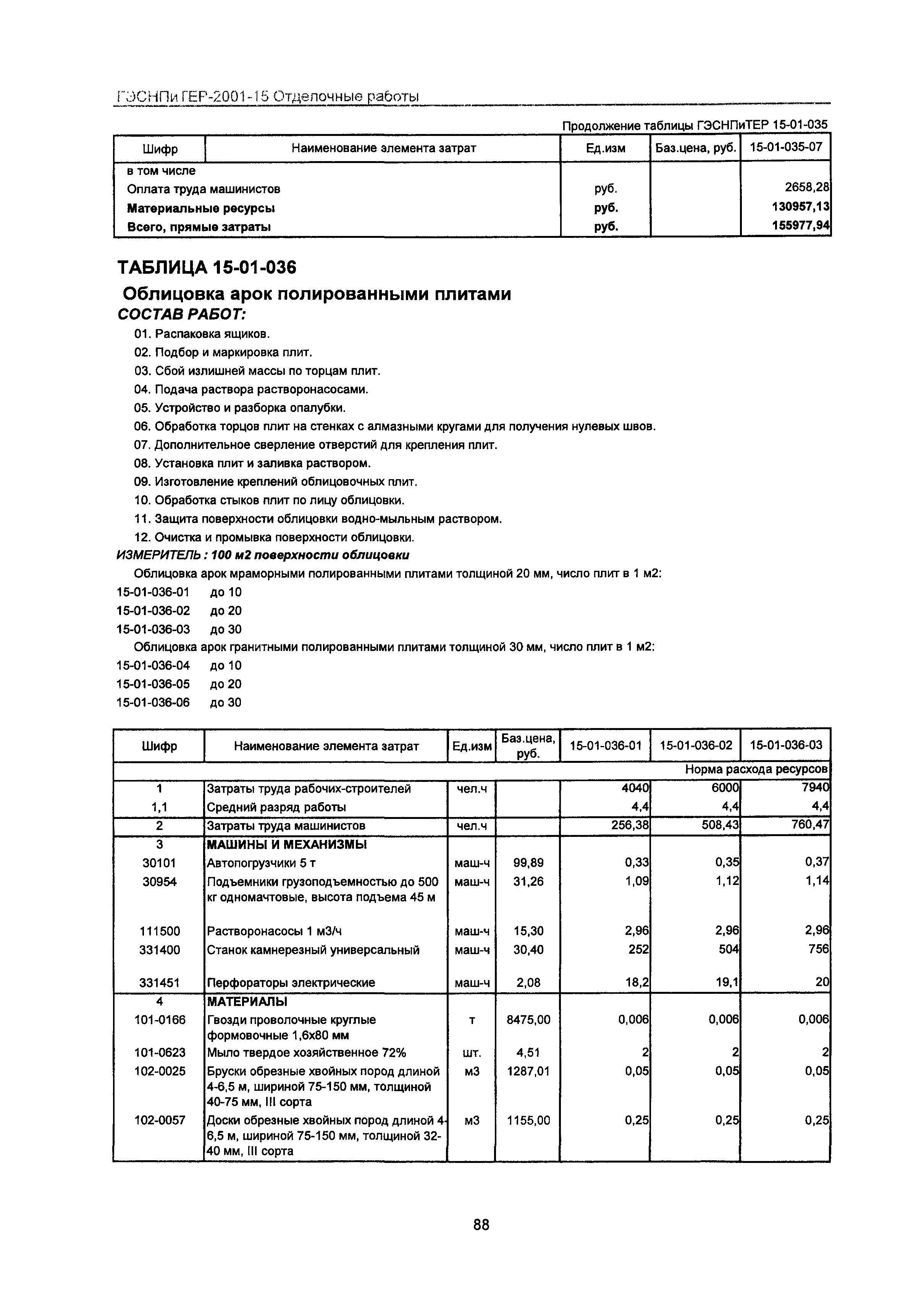 ГЭСНПиТЕР 2001-15 Московской области