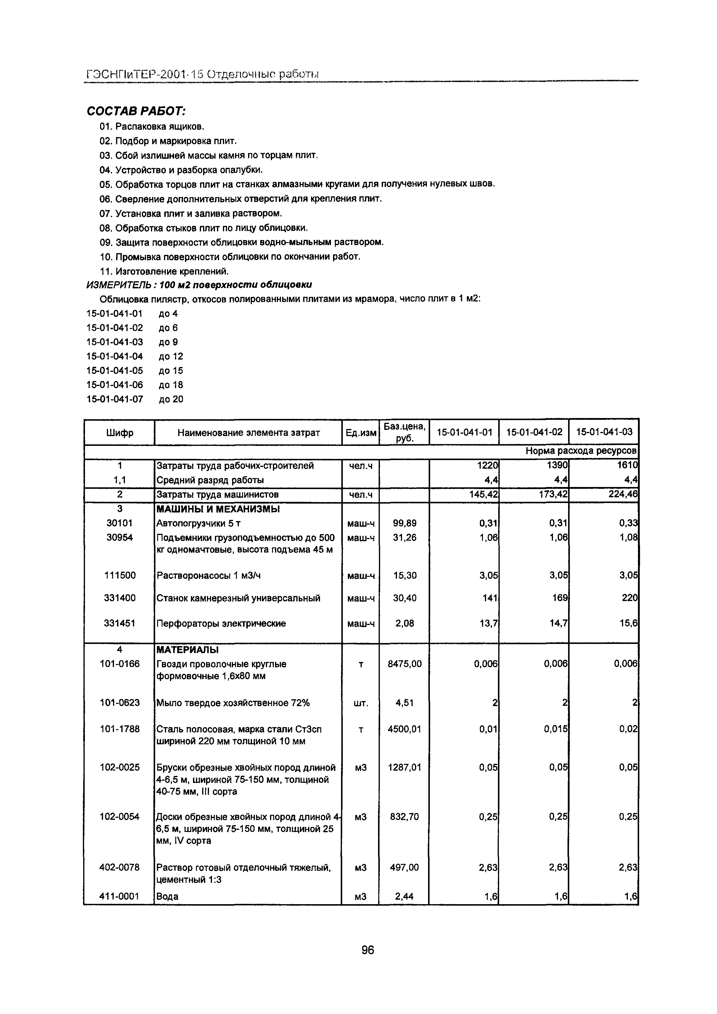 ГЭСНПиТЕР 2001-15 Московской области