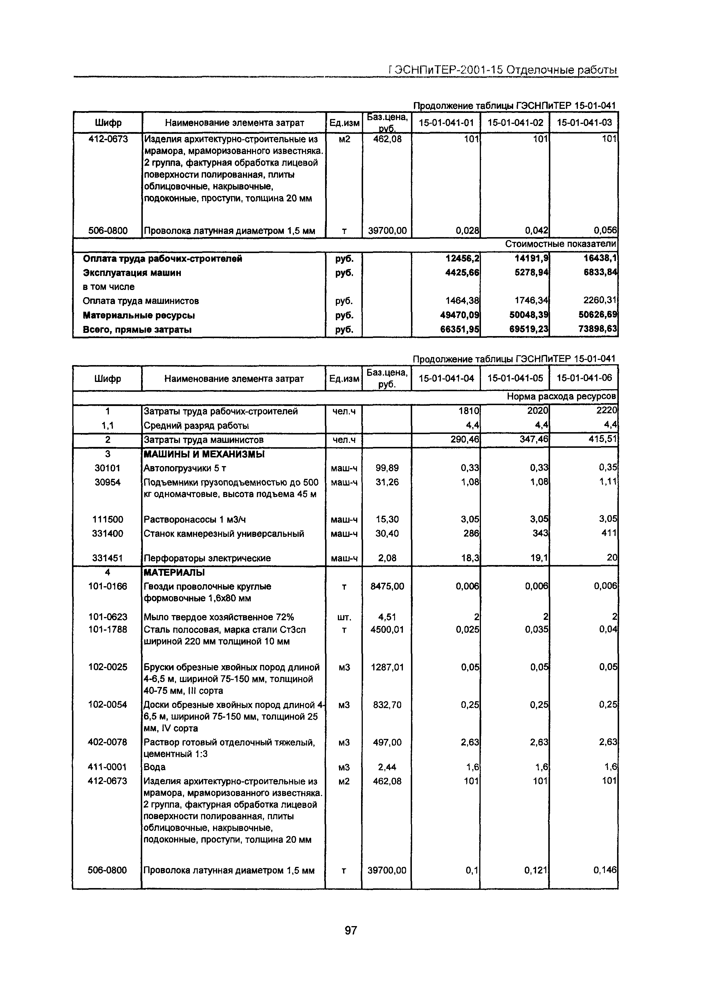 ГЭСНПиТЕР 2001-15 Московской области