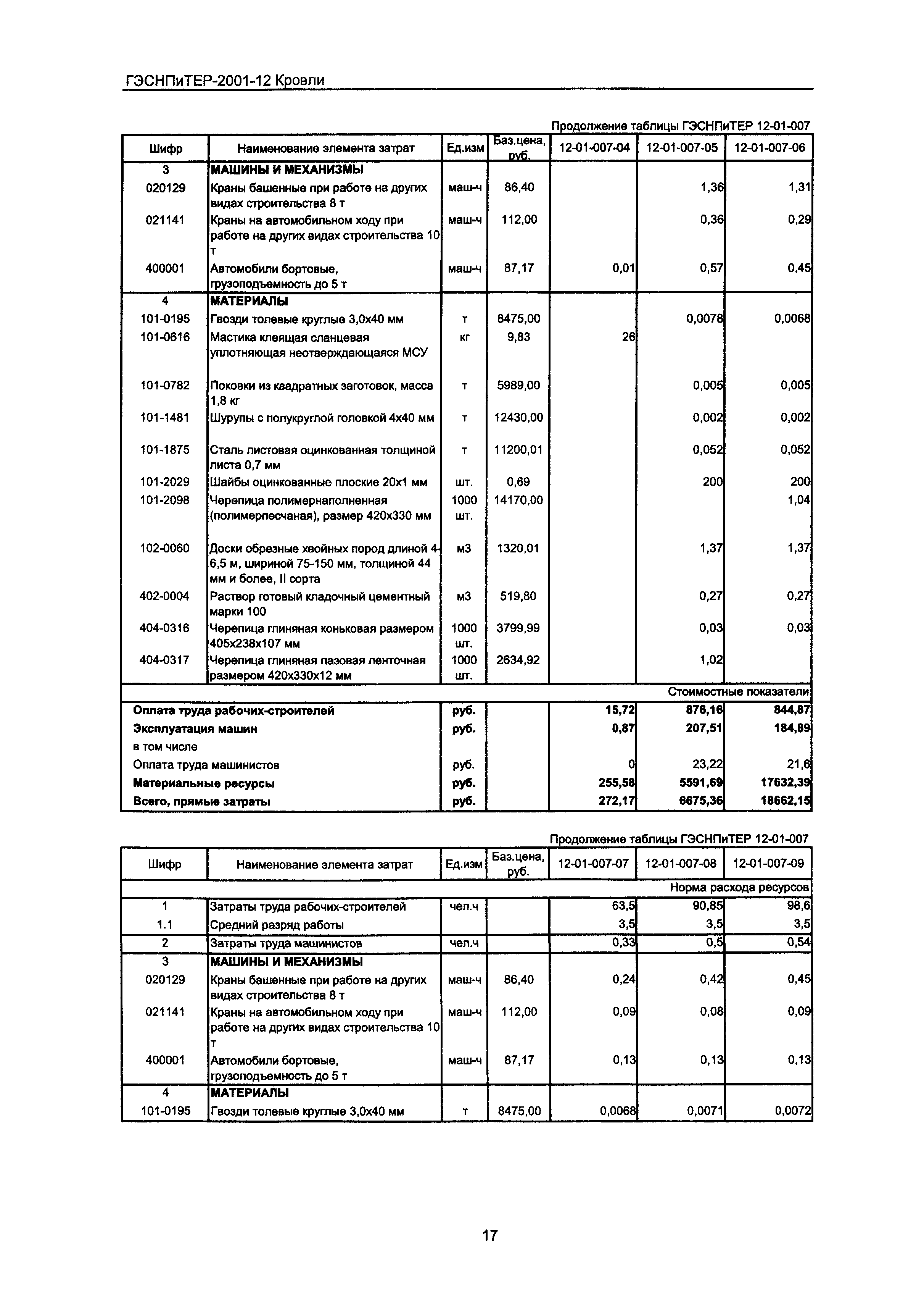 ГЭСНПиТЕР 2001-12 Московской области