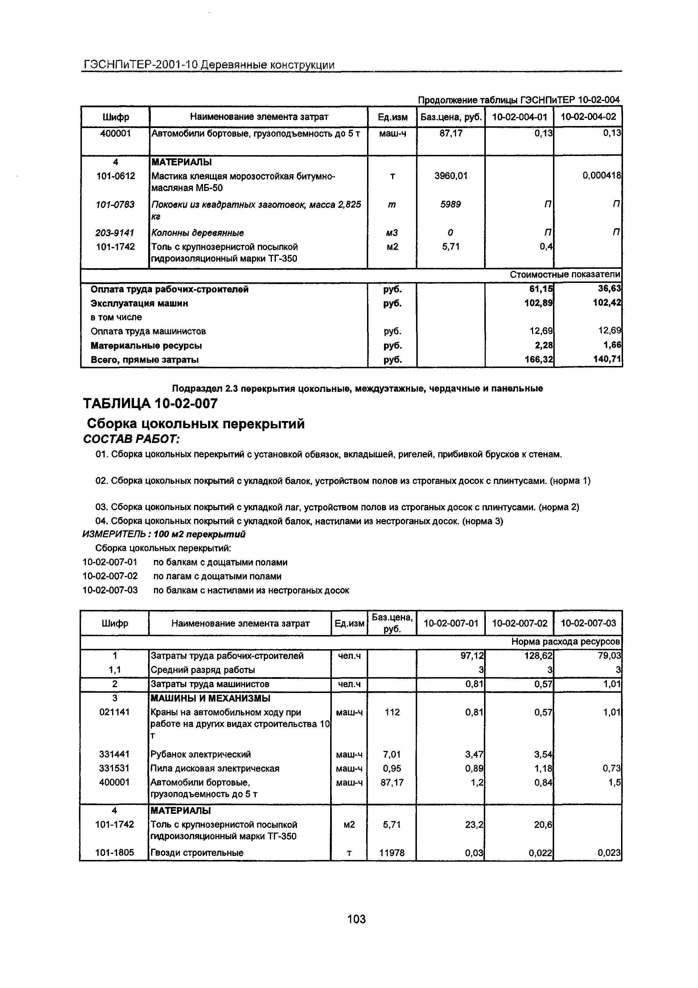 ГЭСНПиТЕР 2001-10 Московской области