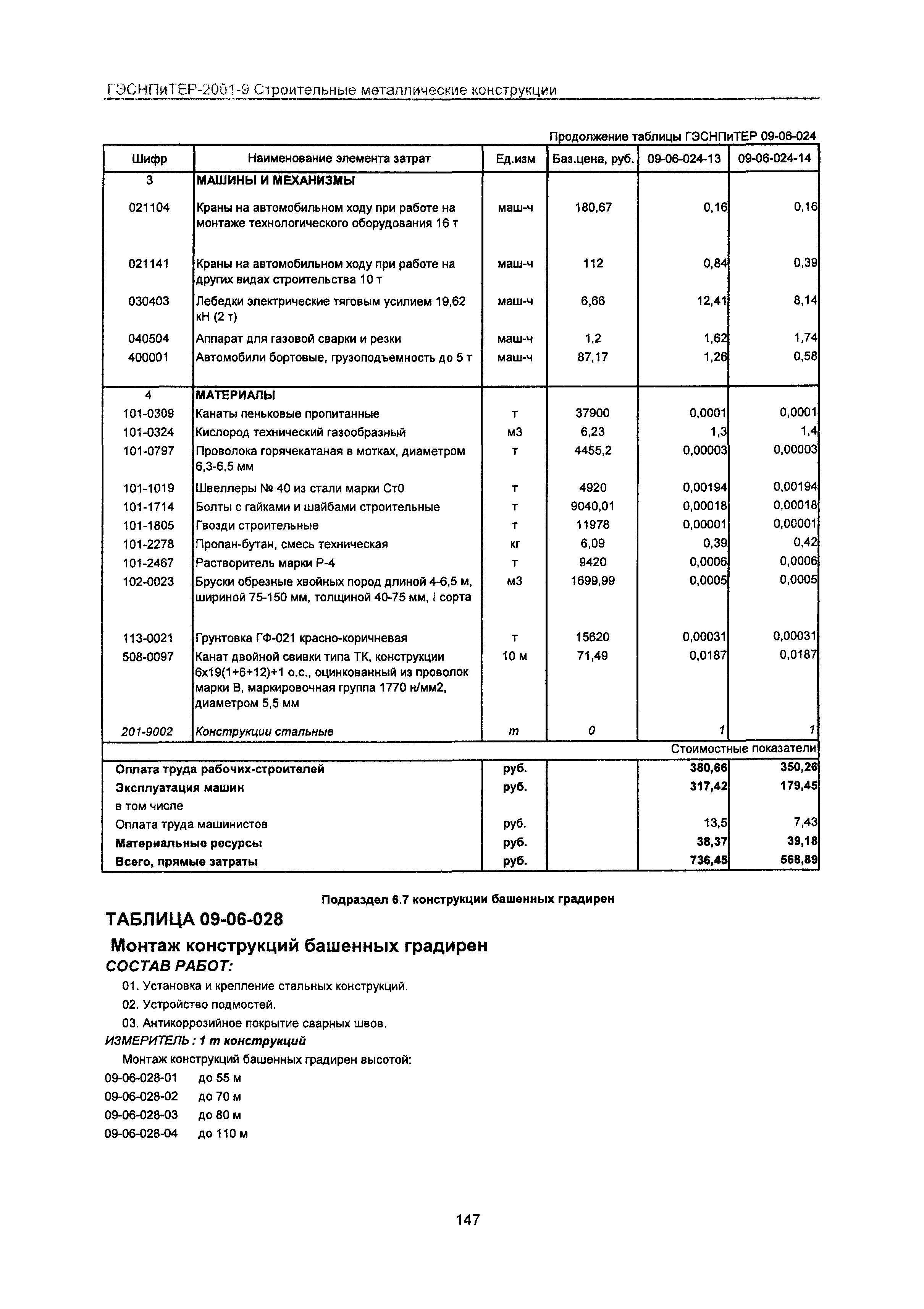 ГЭСНПиТЕР 2001-9 Московской области