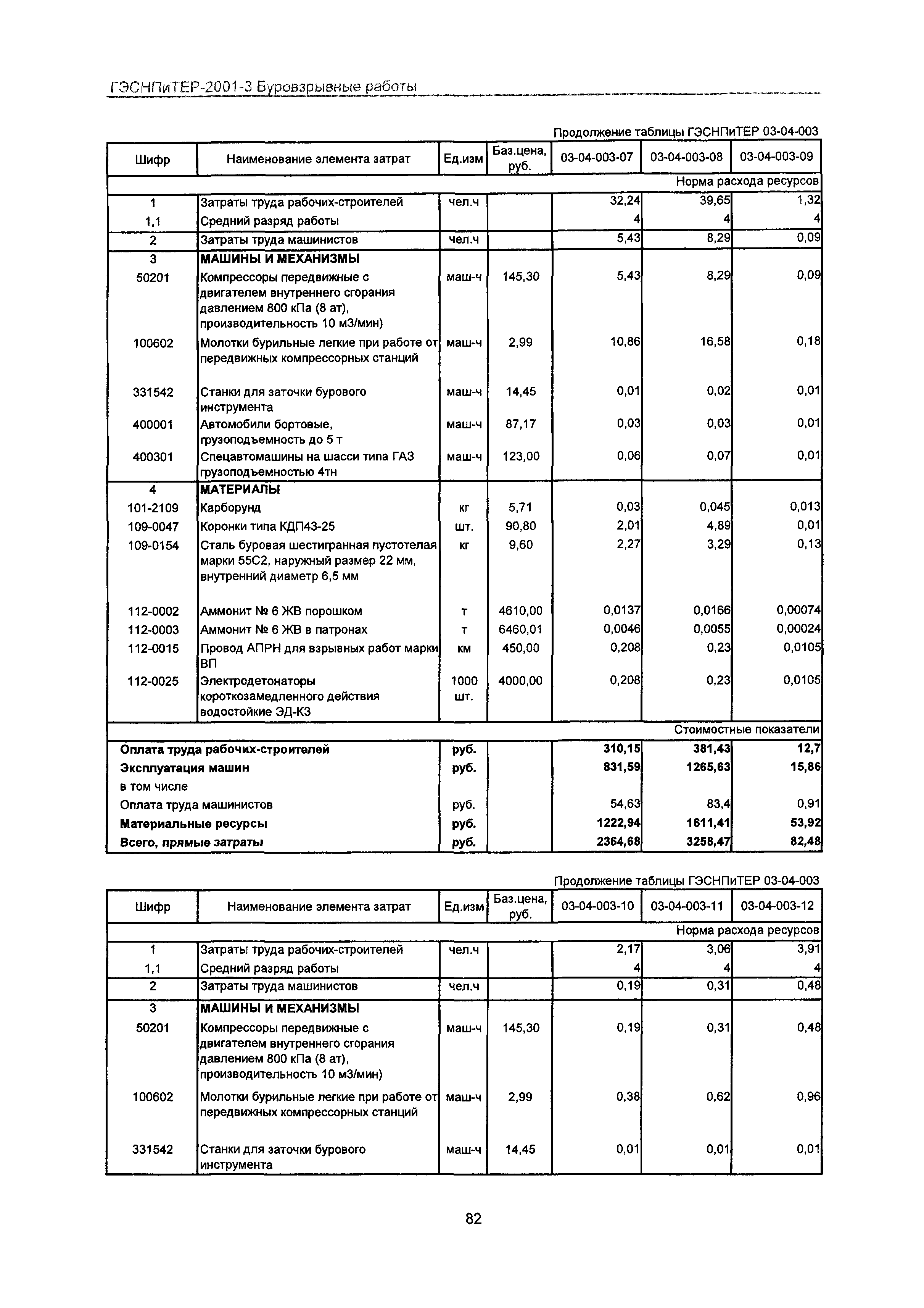 ГЭСНПиТЕР 2001-3 Московской области