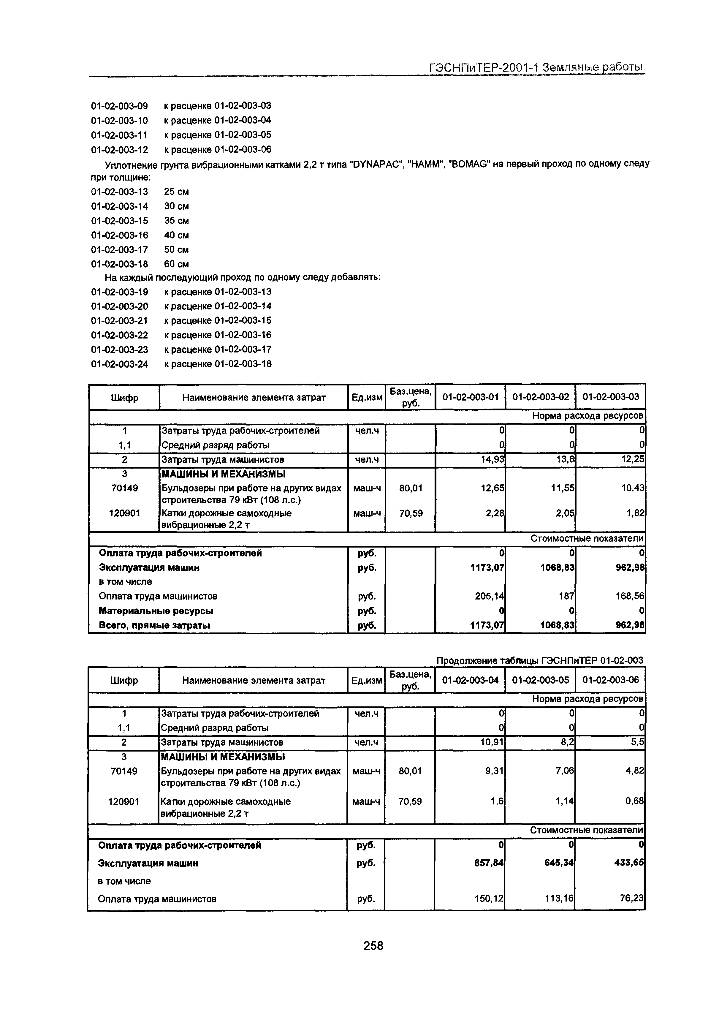 ГЭСНПиТЕР 2001-1 Московской области