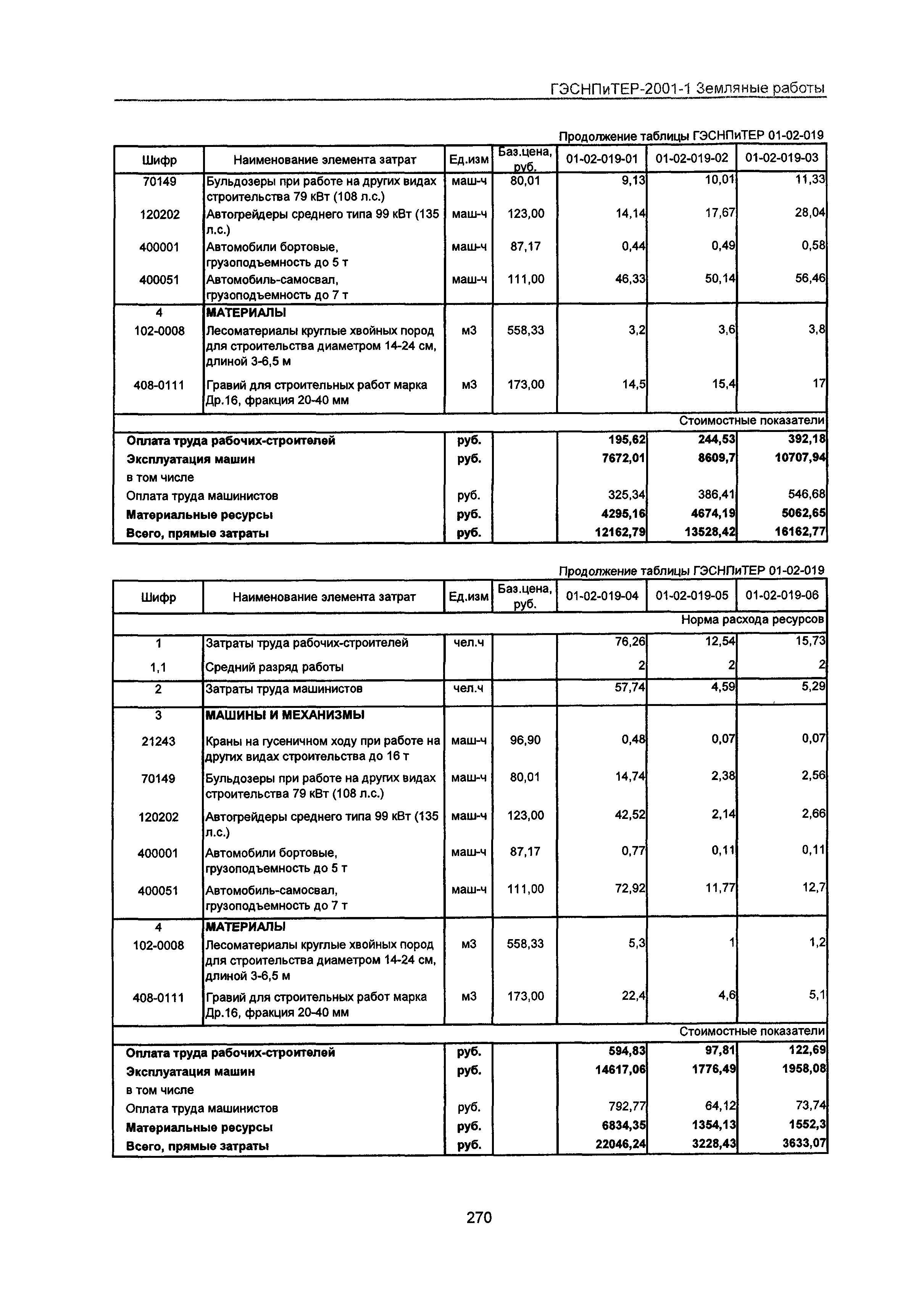 ГЭСНПиТЕР 2001-1 Московской области