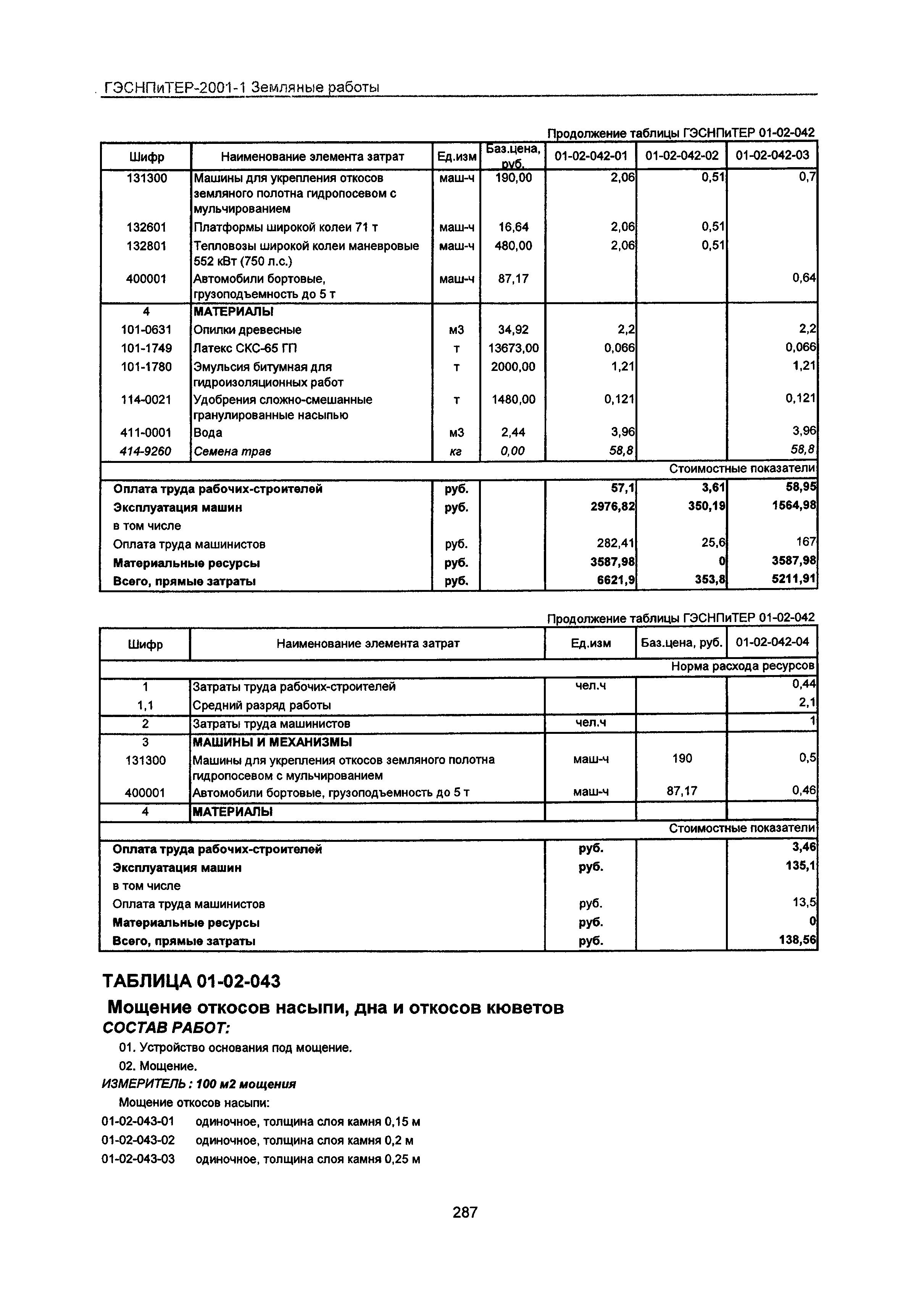 ГЭСНПиТЕР 2001-1 Московской области