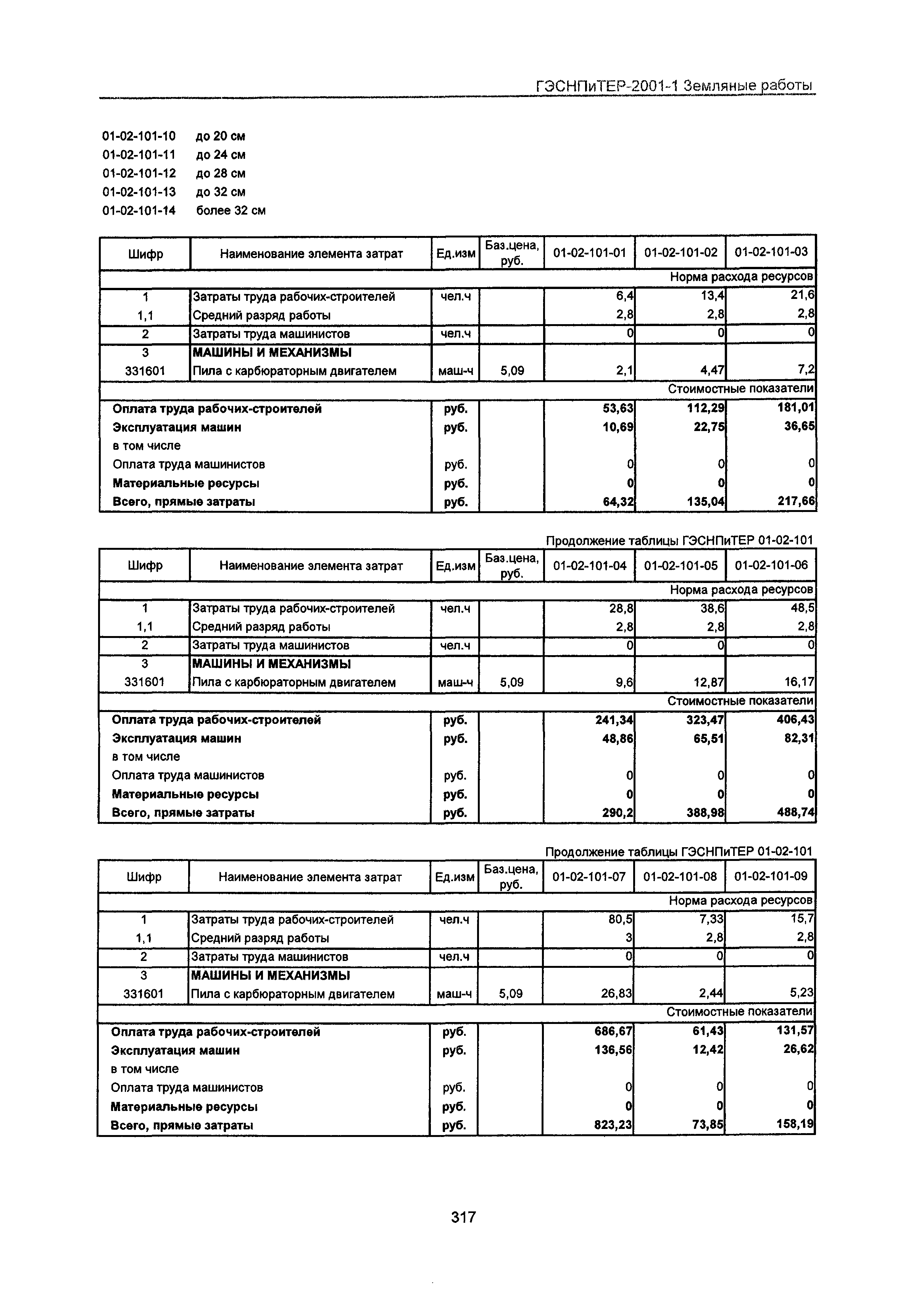 ГЭСНПиТЕР 2001-1 Московской области