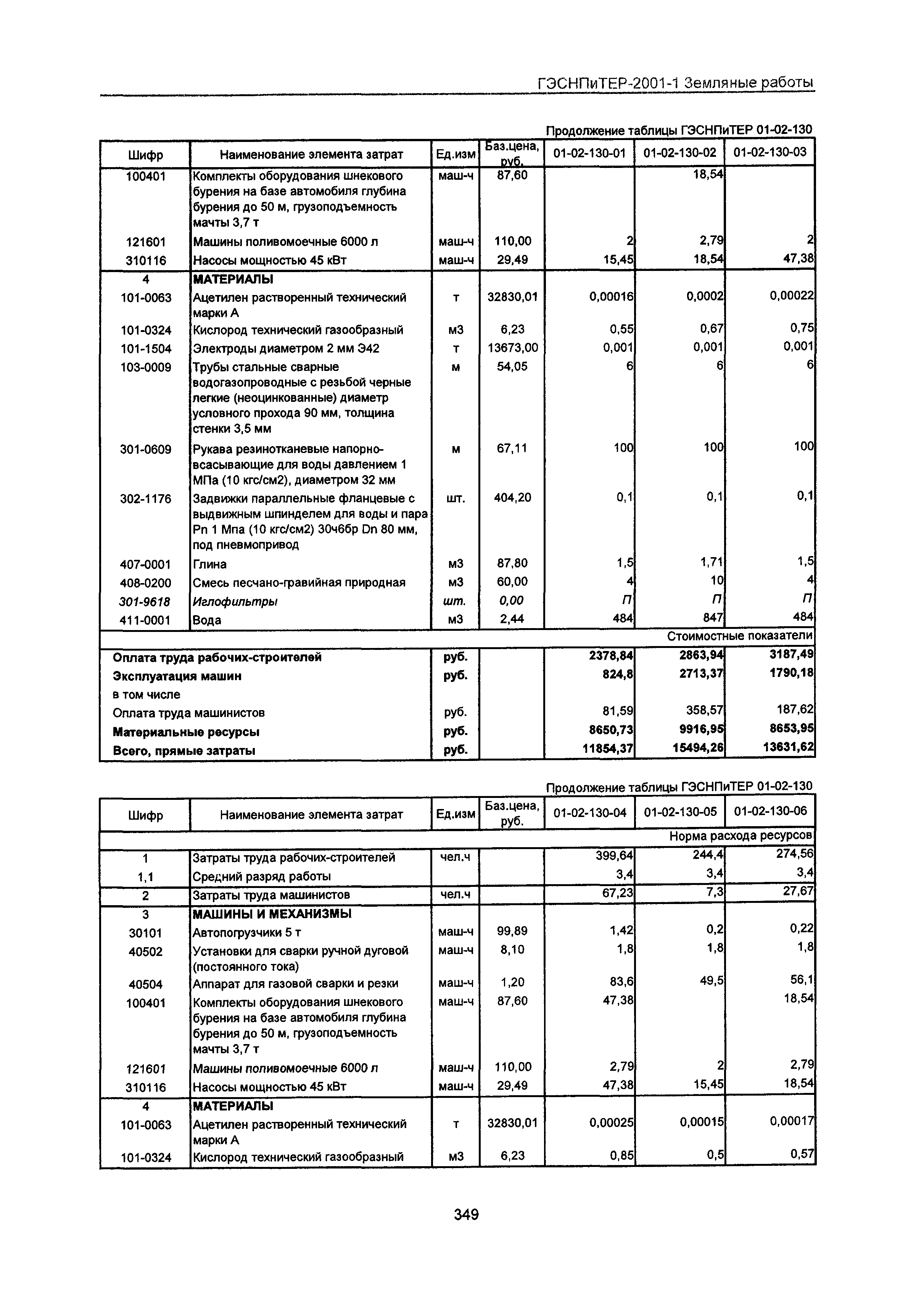 ГЭСНПиТЕР 2001-1 Московской области