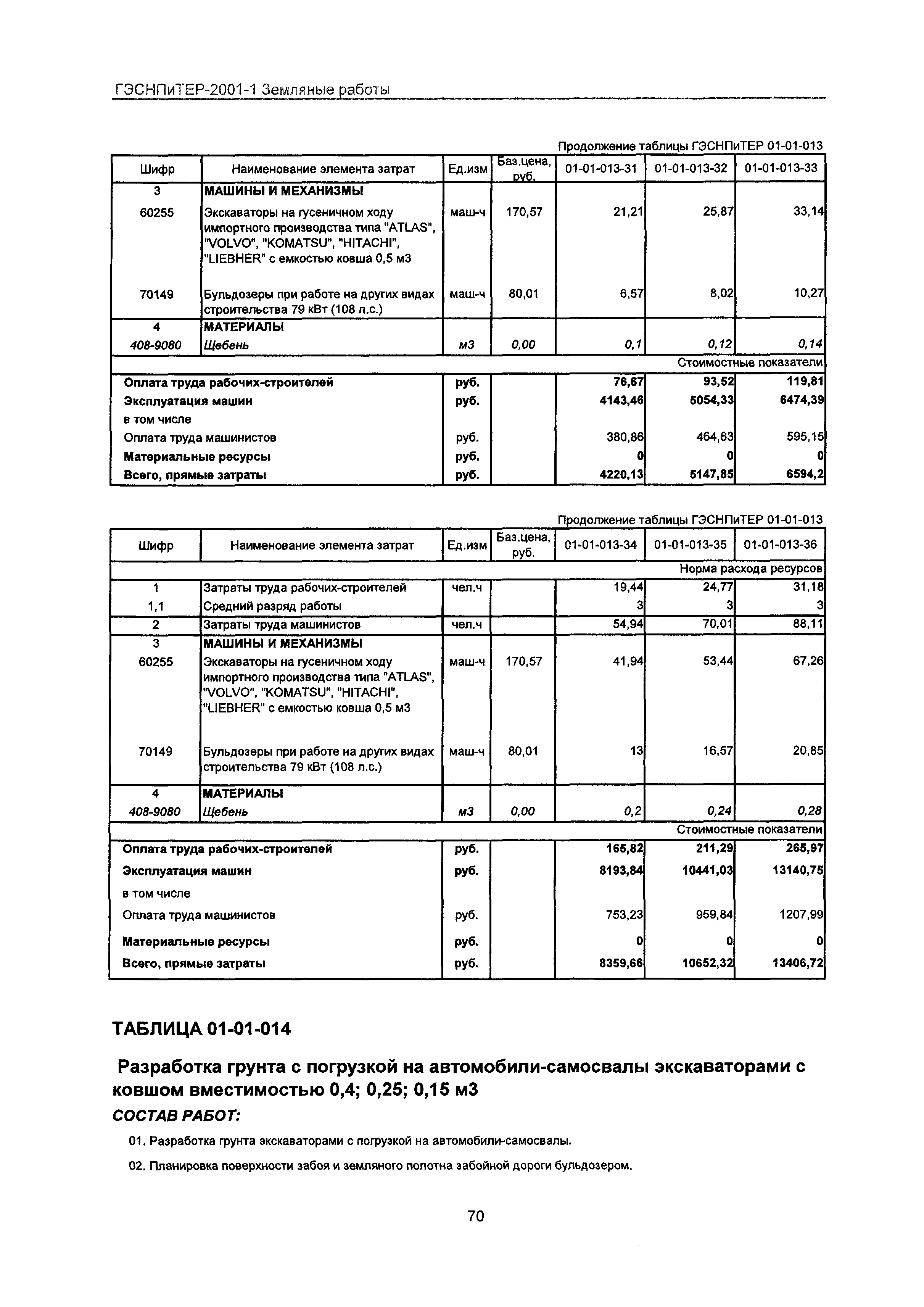 ГЭСНПиТЕР 2001-1 Московской области