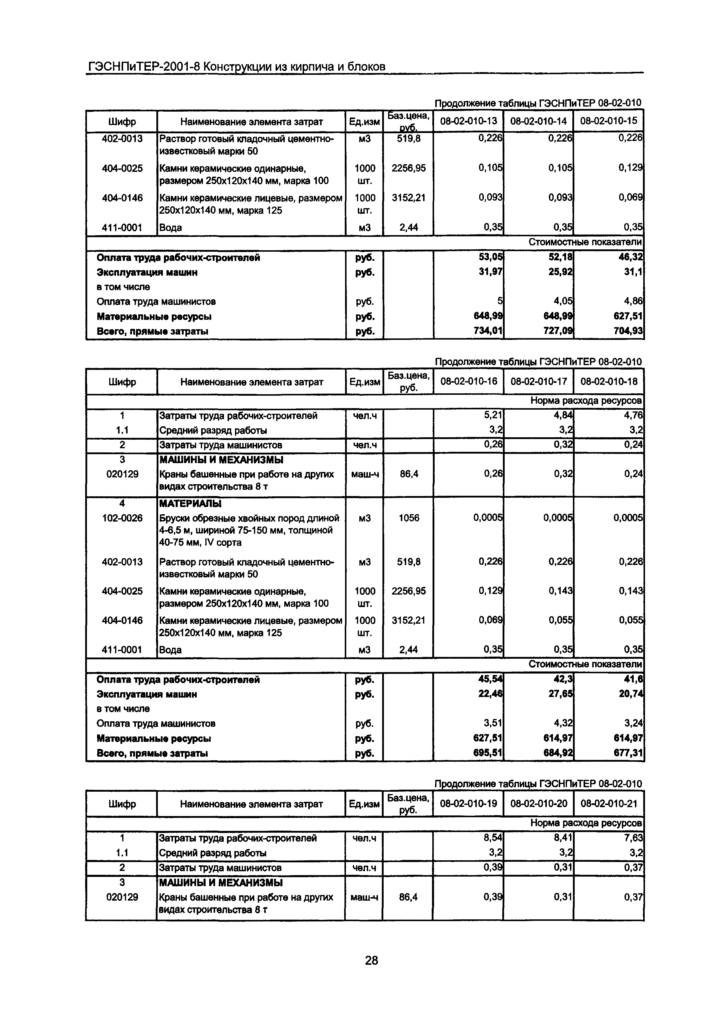 ГЭСНПиТЕР 2001-8 Московской области