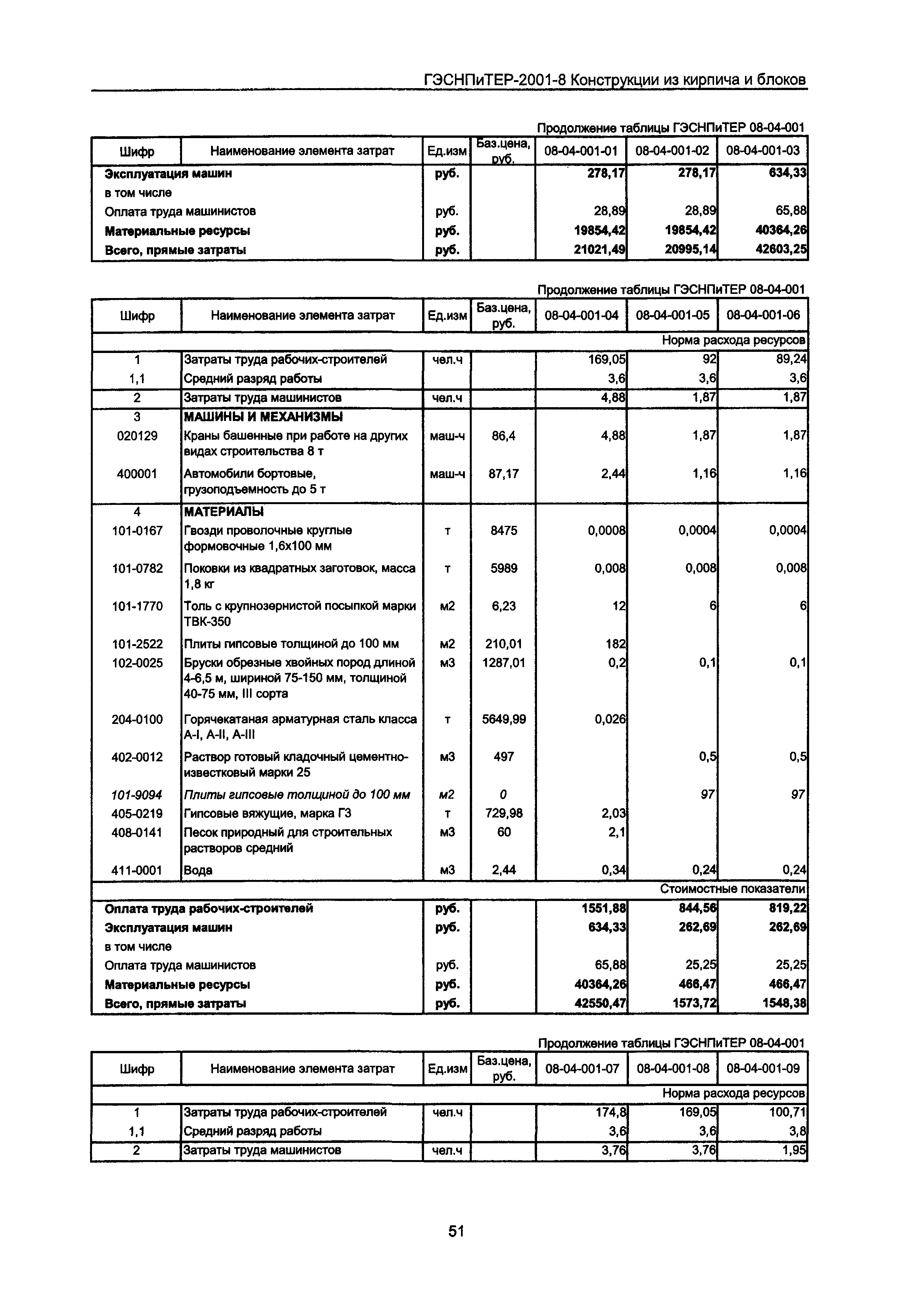 ГЭСНПиТЕР 2001-8 Московской области