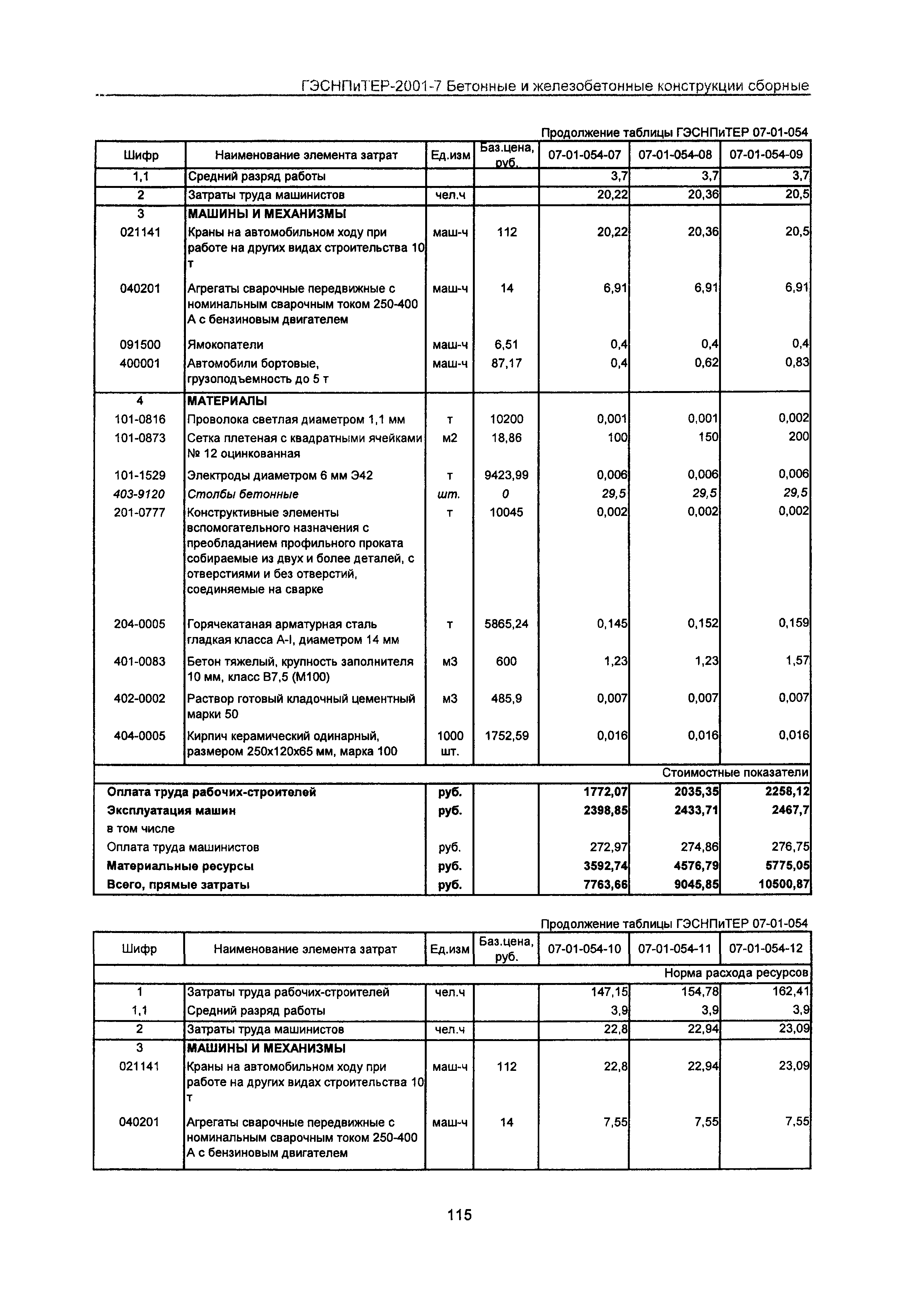 ГЭСНПиТЕР 2001-7 Московской области