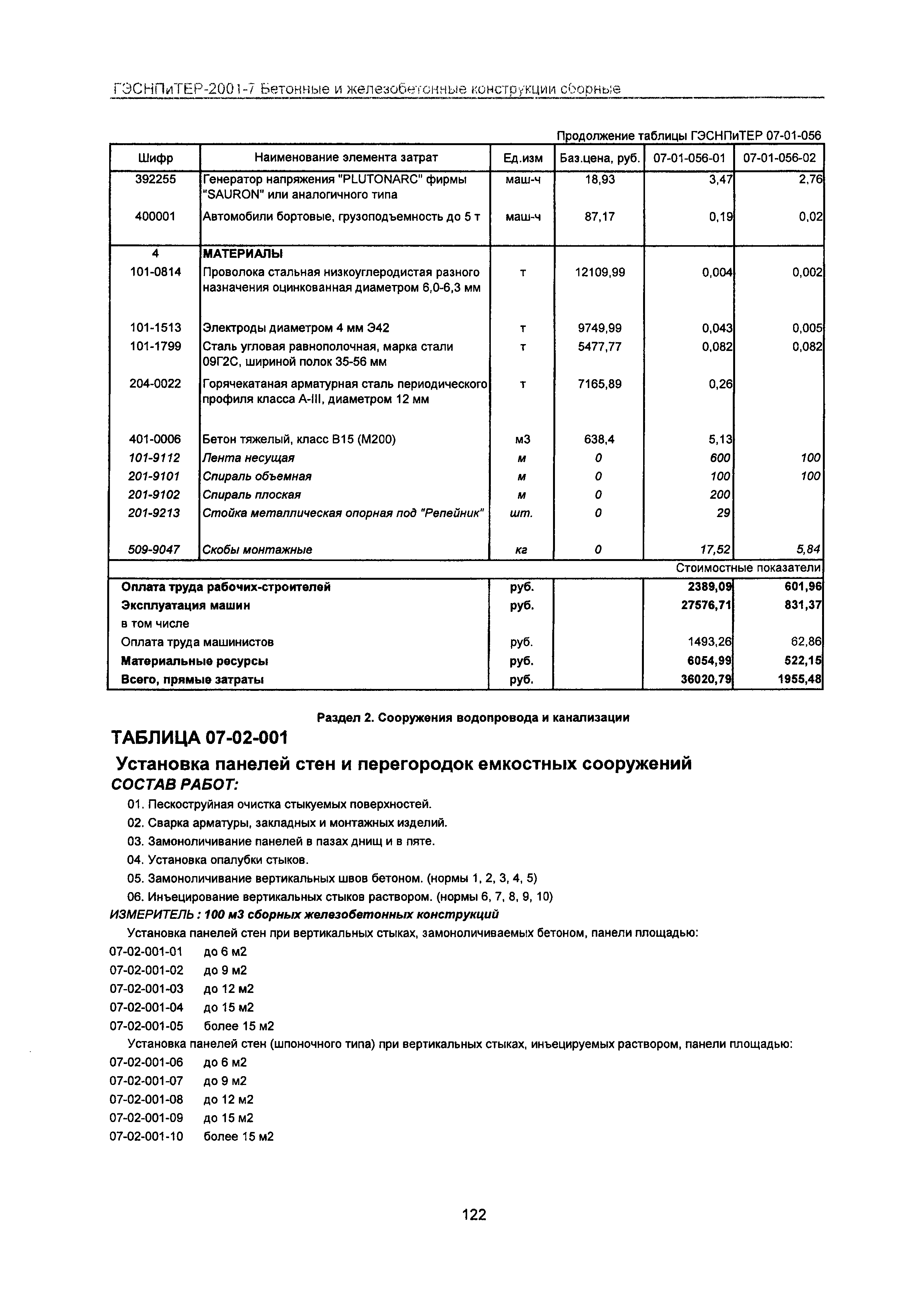 ГЭСНПиТЕР 2001-7 Московской области