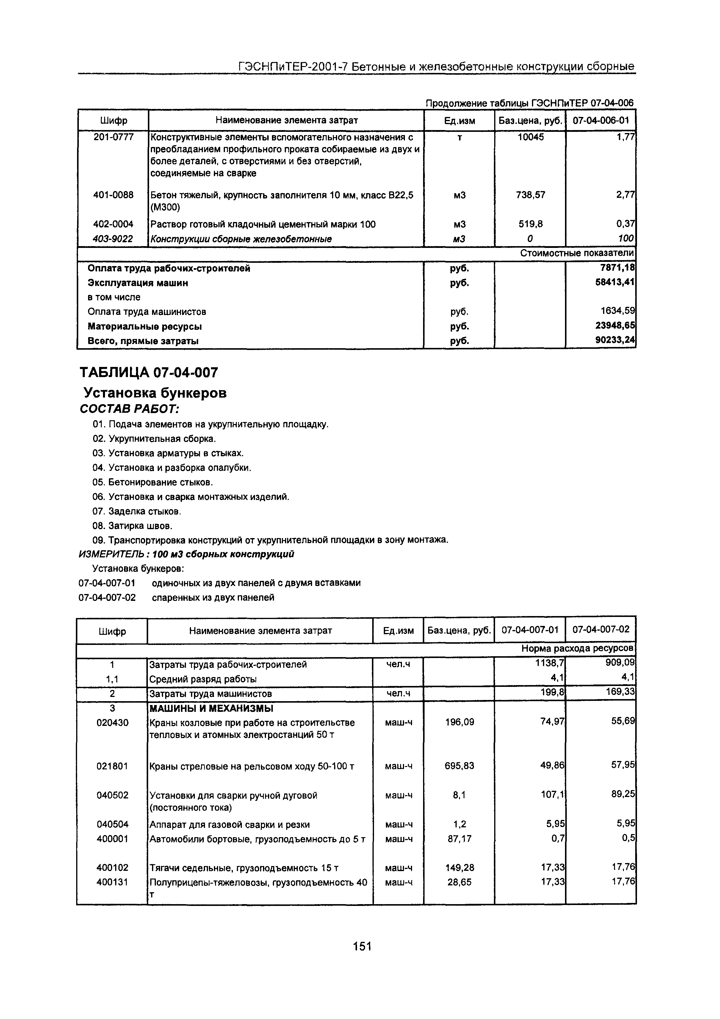 ГЭСНПиТЕР 2001-7 Московской области